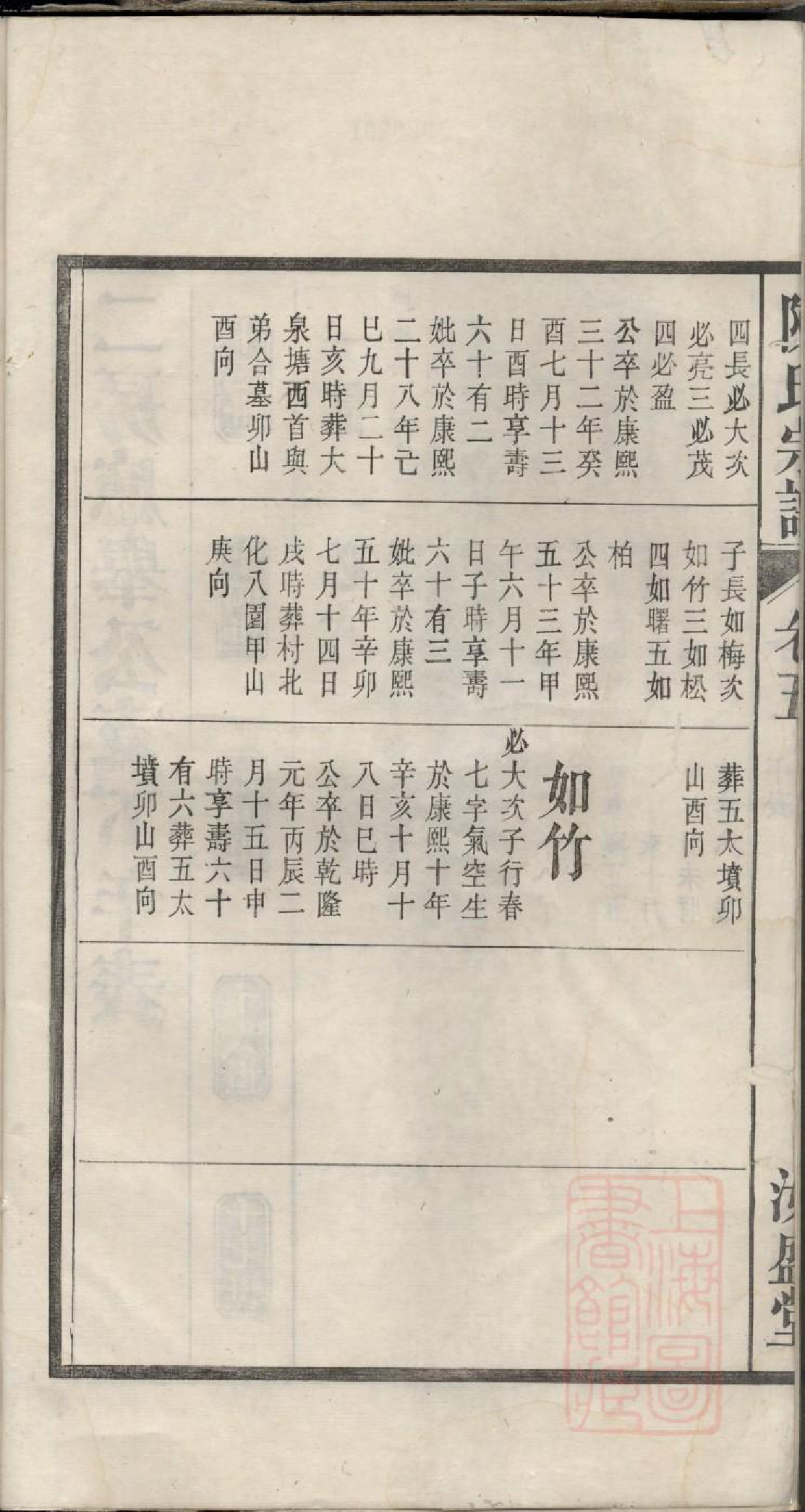 0106姑孰陈氏宗谱_005_第3页