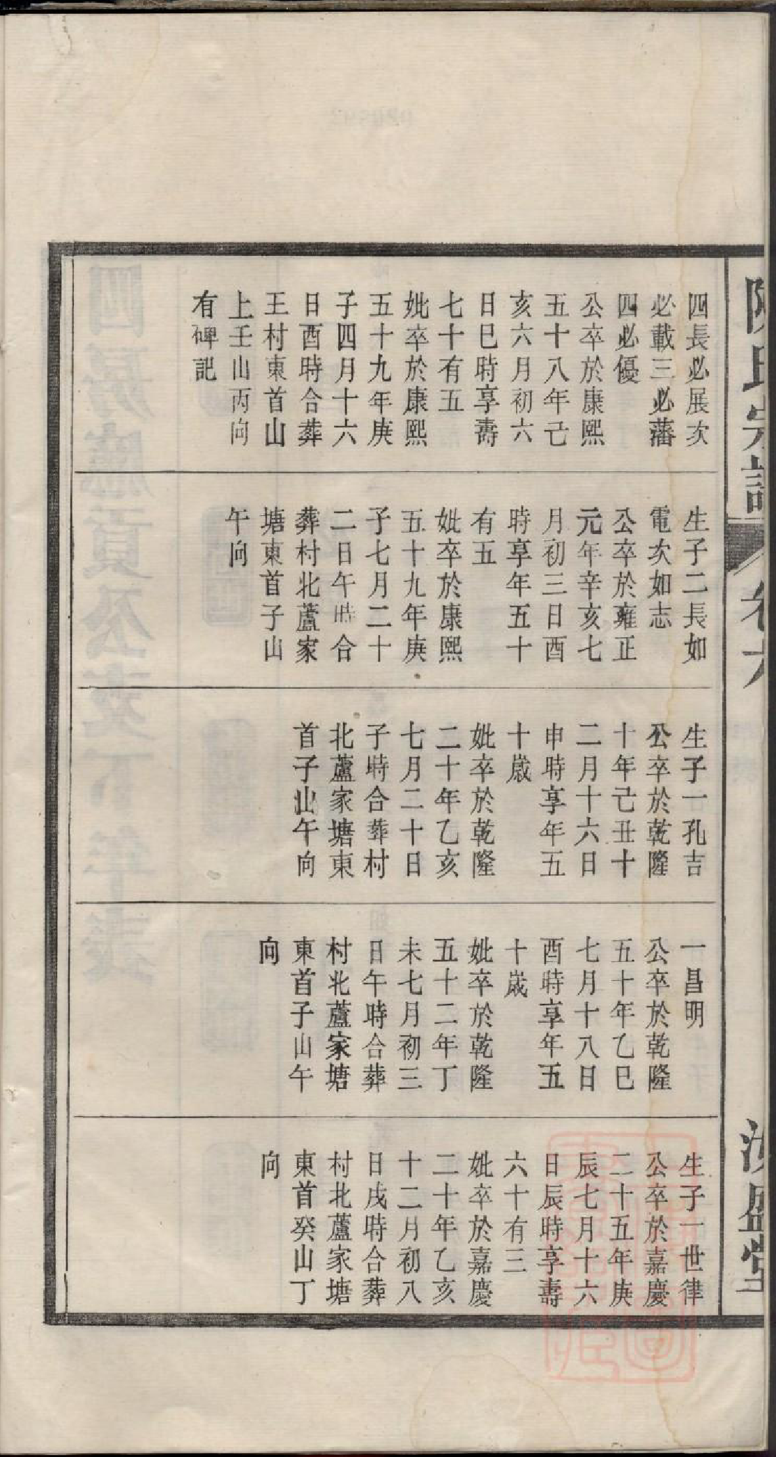0106姑孰陈氏宗谱_006_第3页