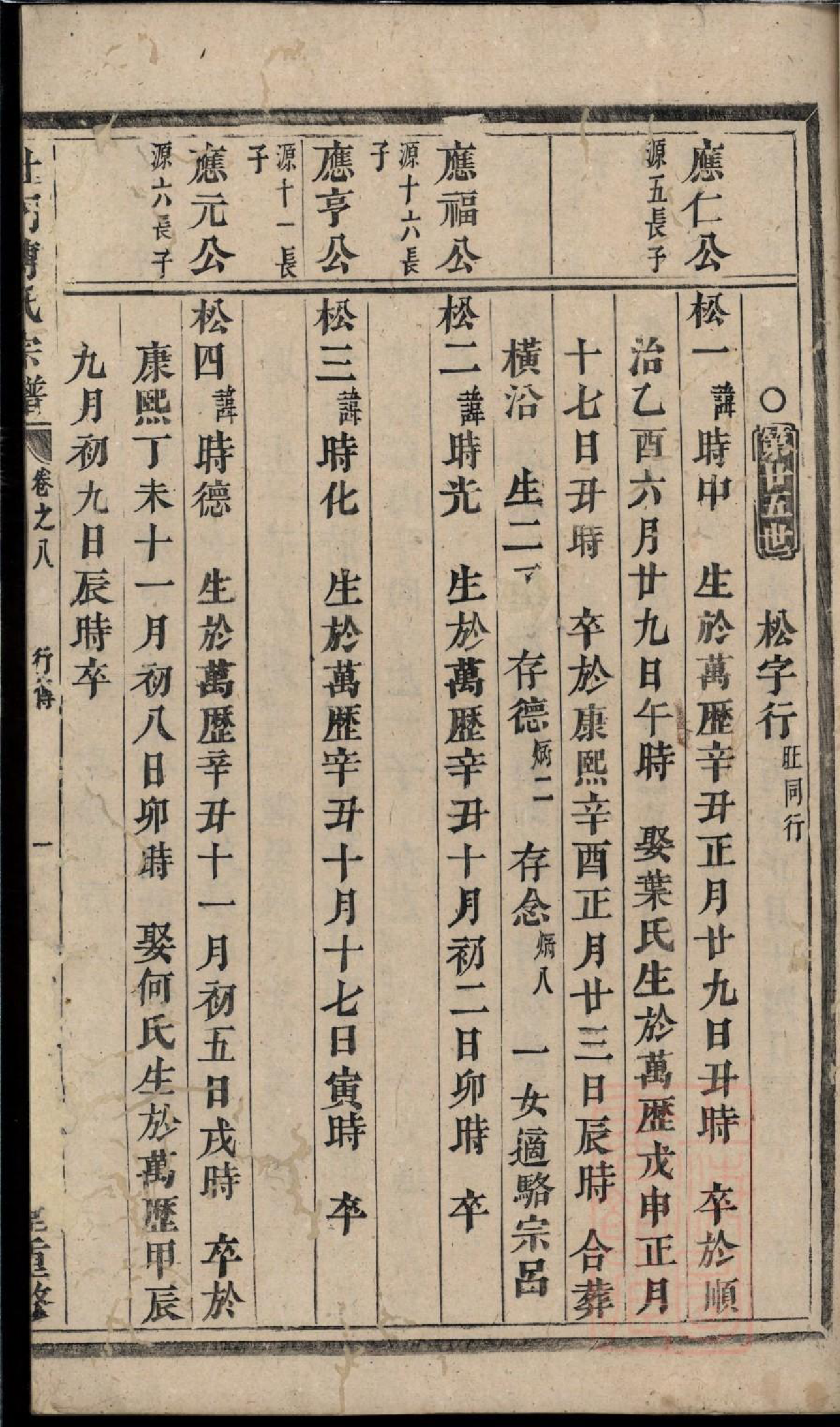 0109杜门傅氏宗谱_005_第2页