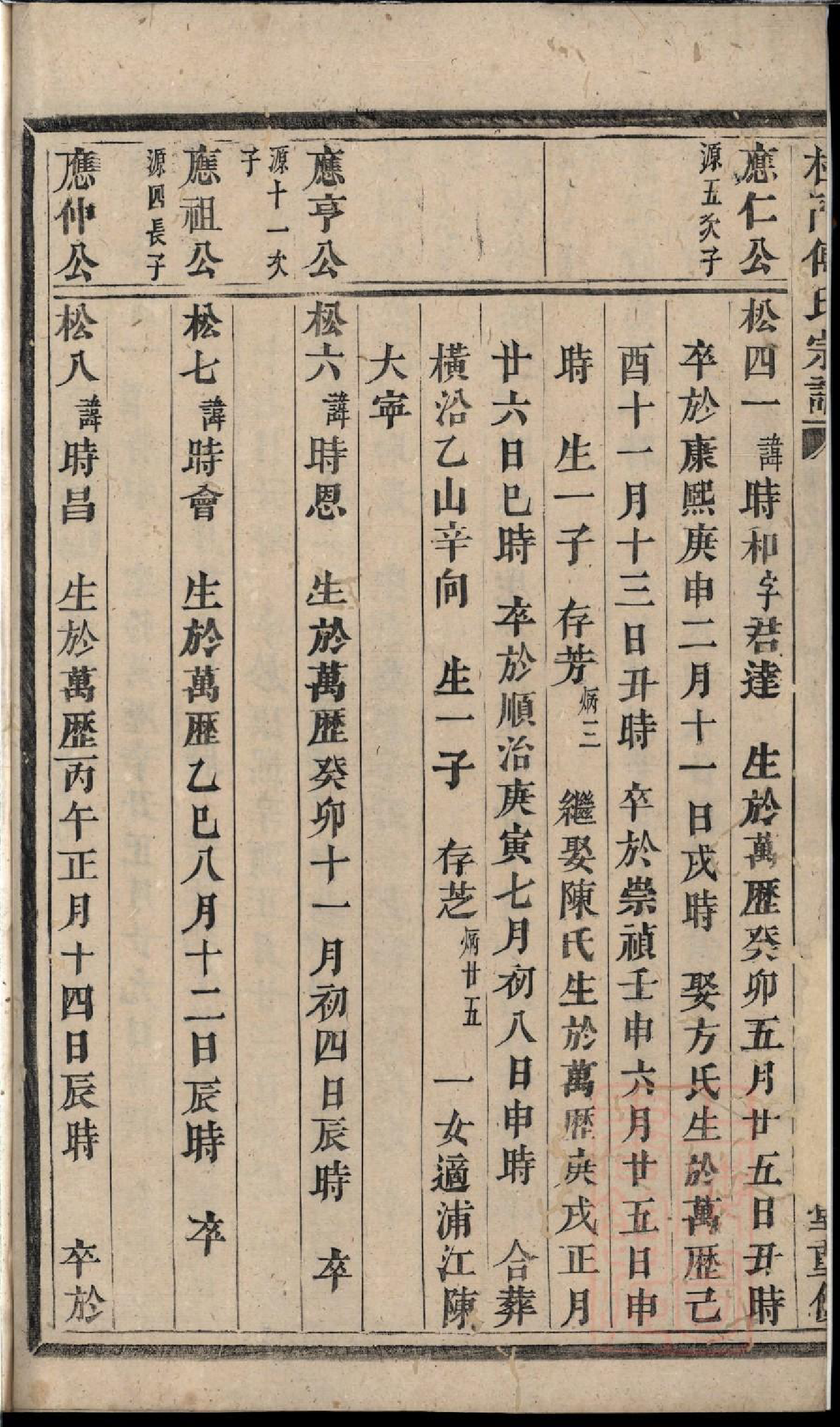 0109杜门傅氏宗谱_005_第3页