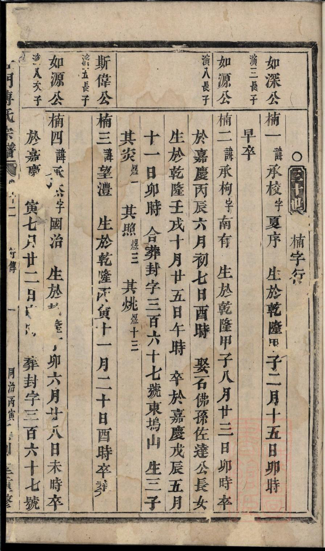 0109杜门傅氏宗谱_008_第2页
