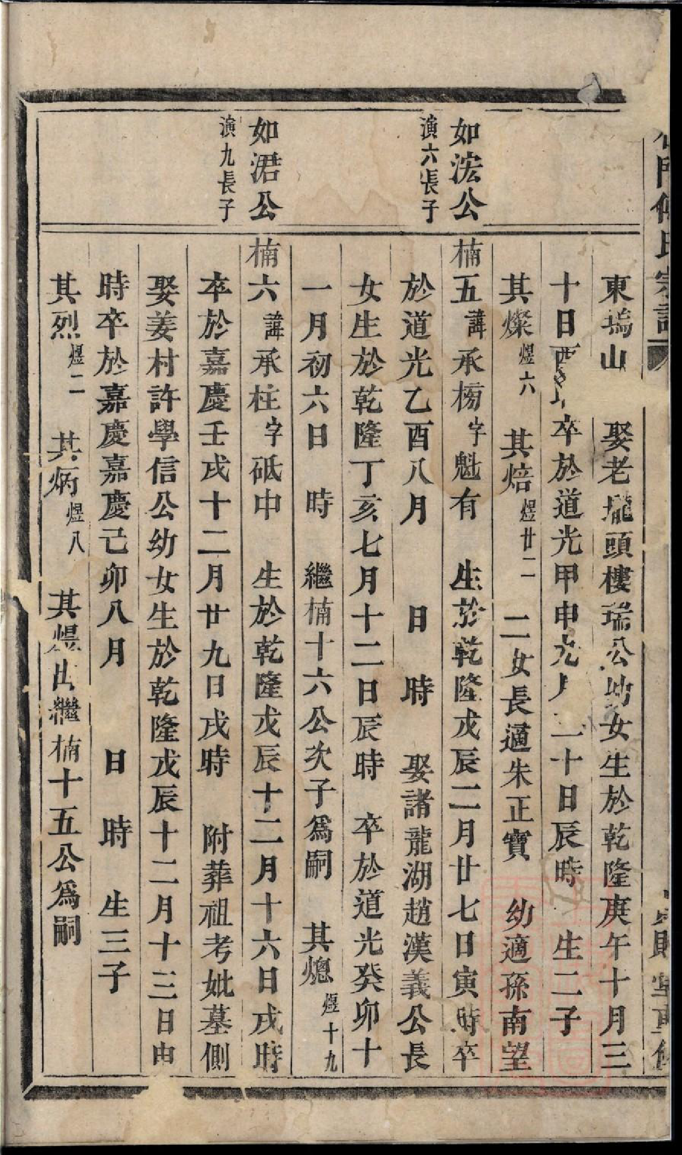 0109杜门傅氏宗谱_008_第3页