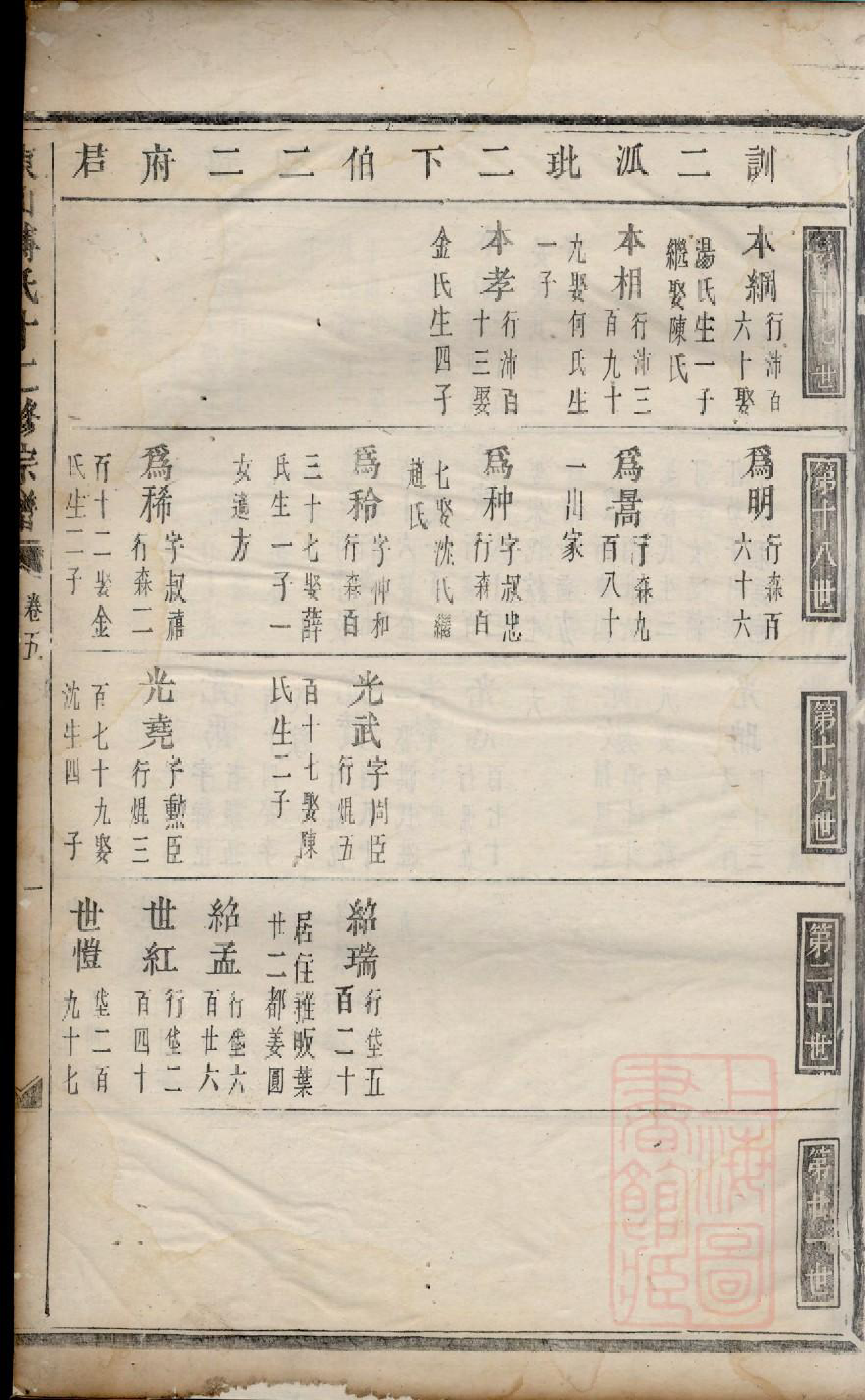 0112东山傅氏十二修宗谱_015_第3页