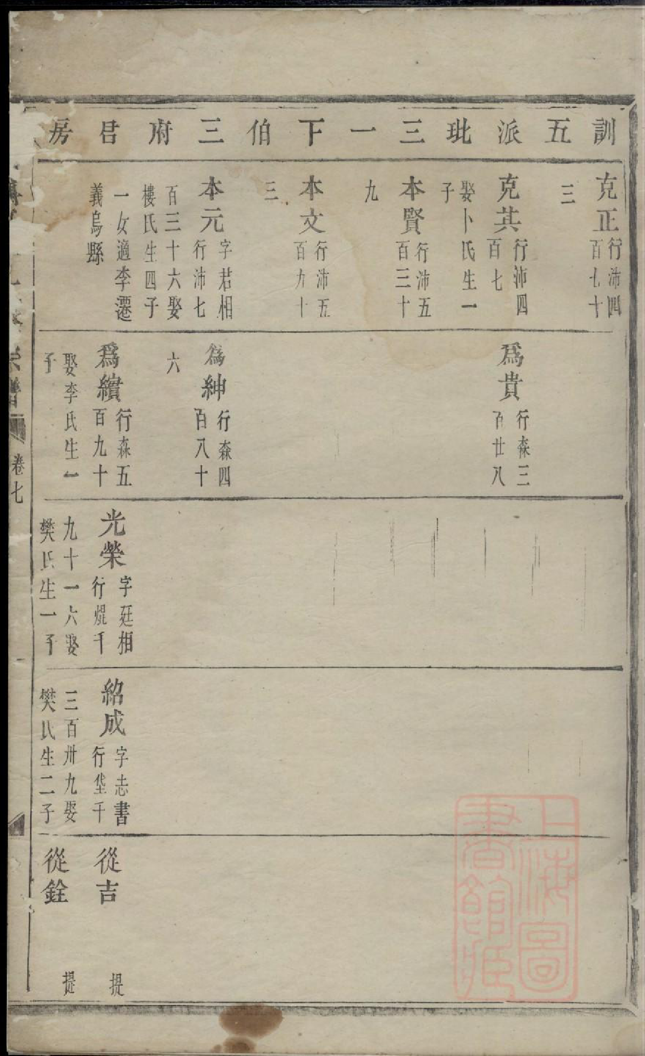 0112东山傅氏十二修宗谱_016_第2页