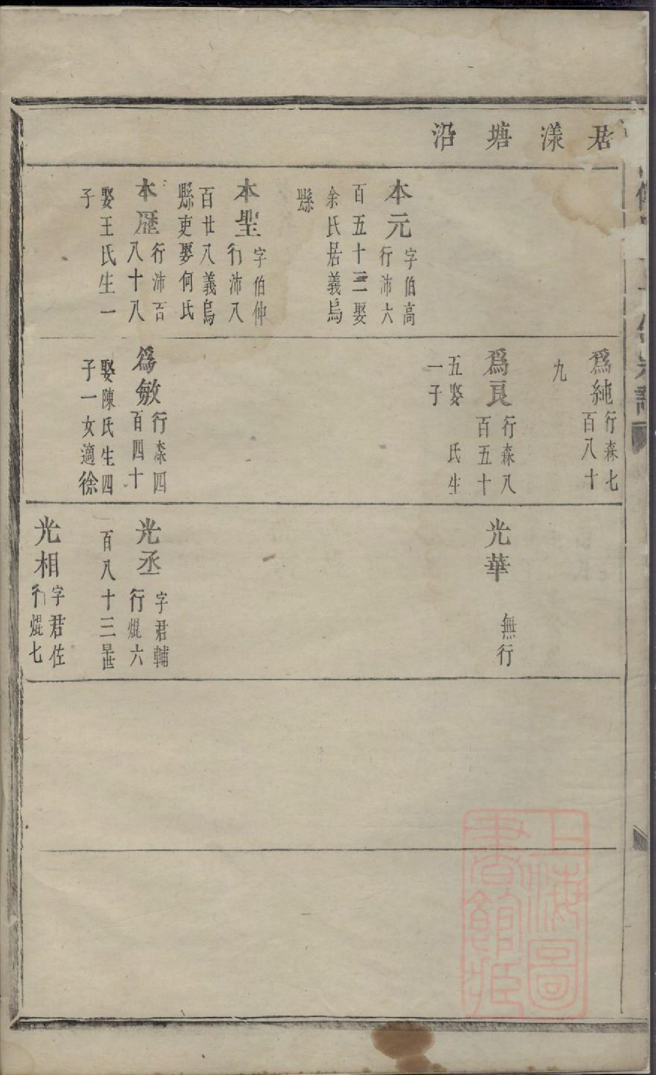 0112东山傅氏十二修宗谱_016_第3页