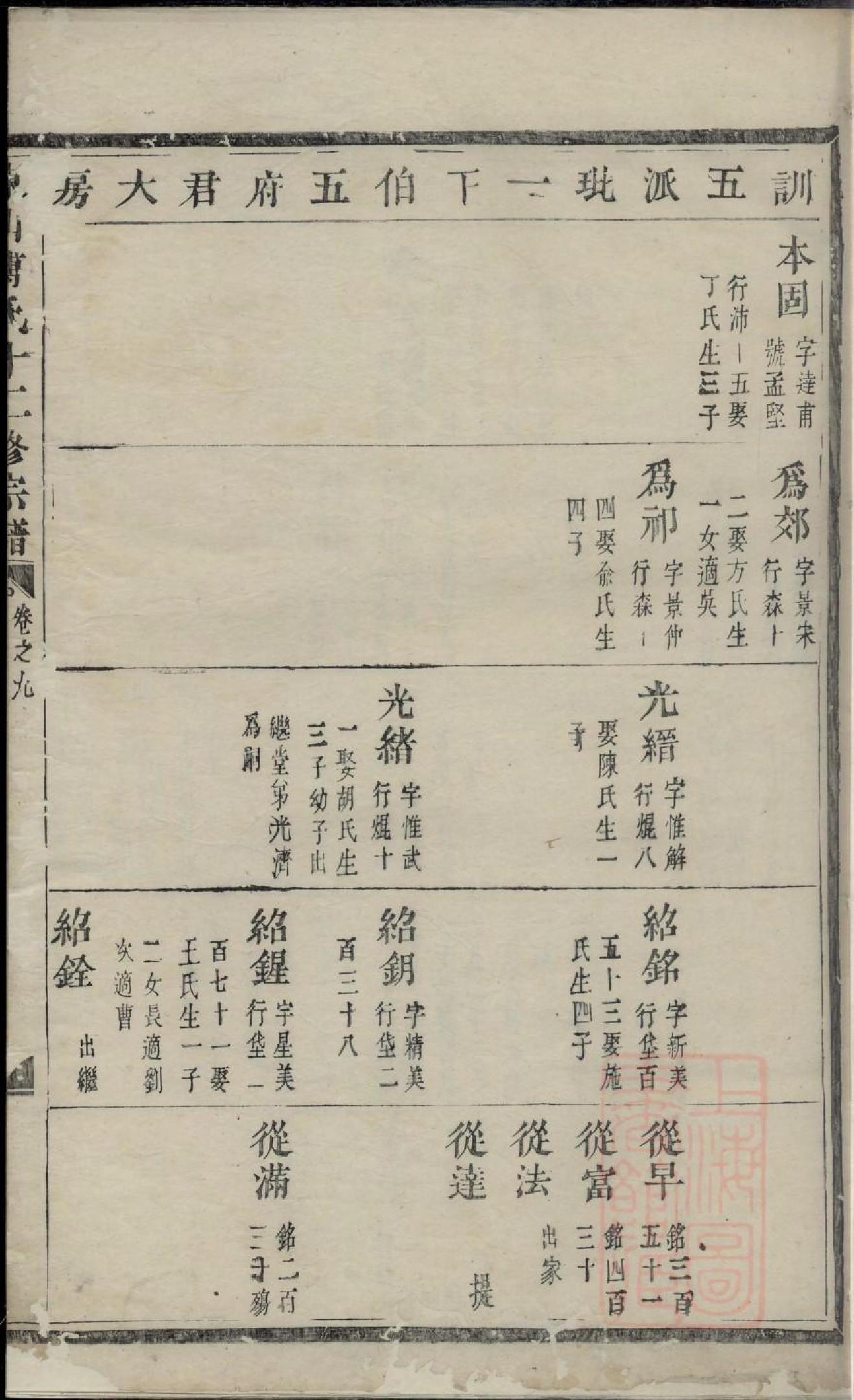 0112东山傅氏十二修宗谱_018_第2页