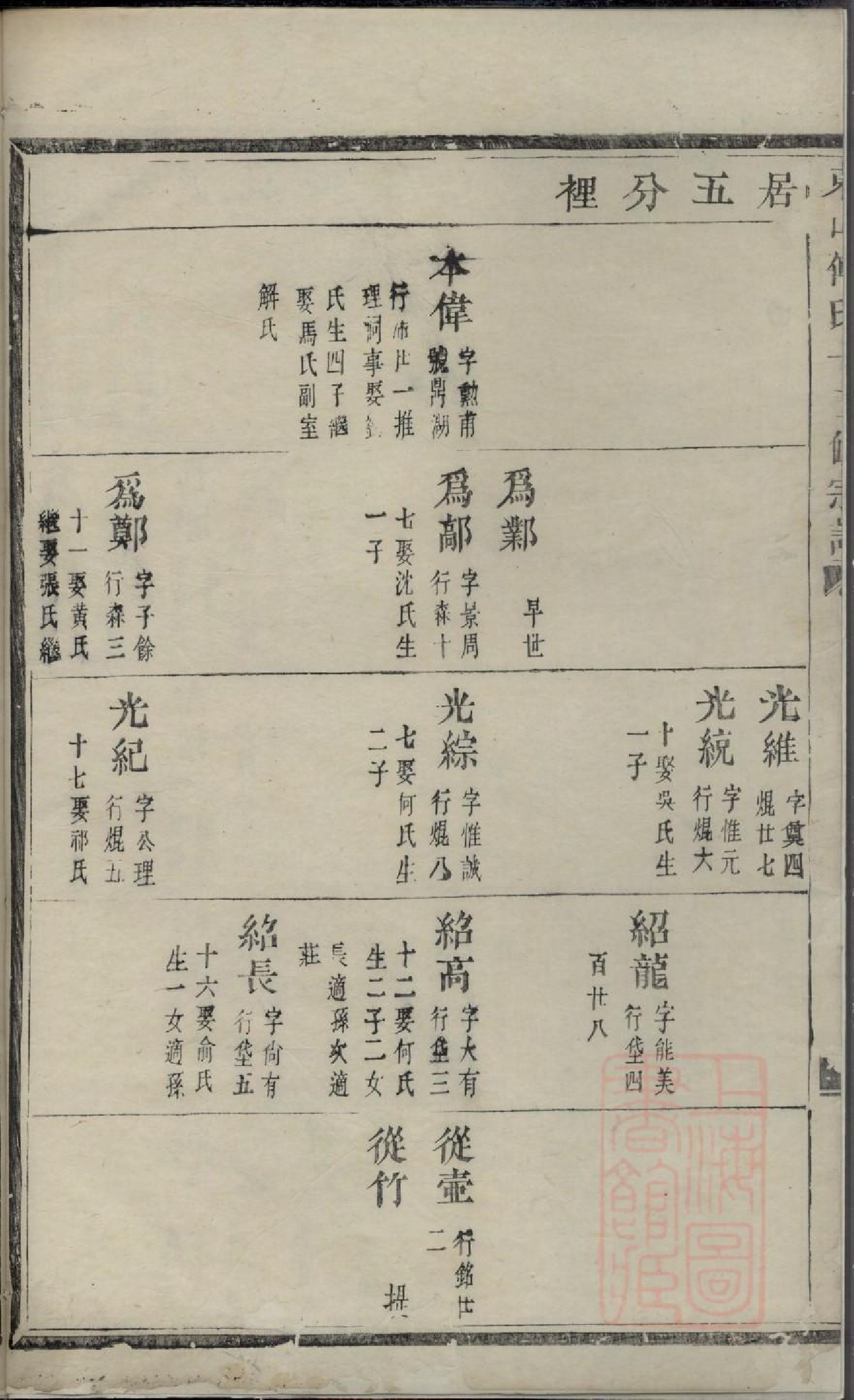 0112东山傅氏十二修宗谱_018_第3页