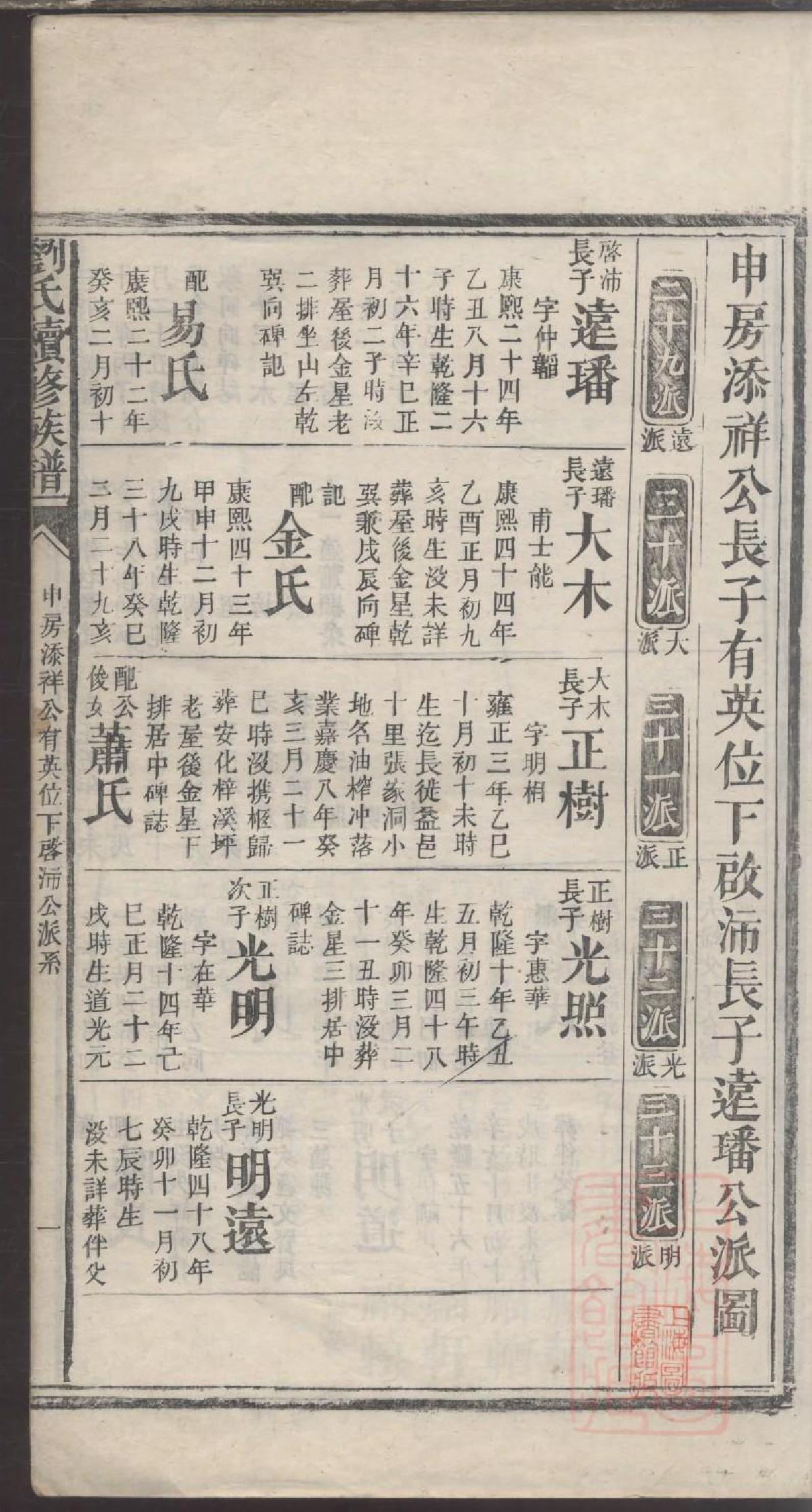 0019刘氏续修族谱_003_第3页
