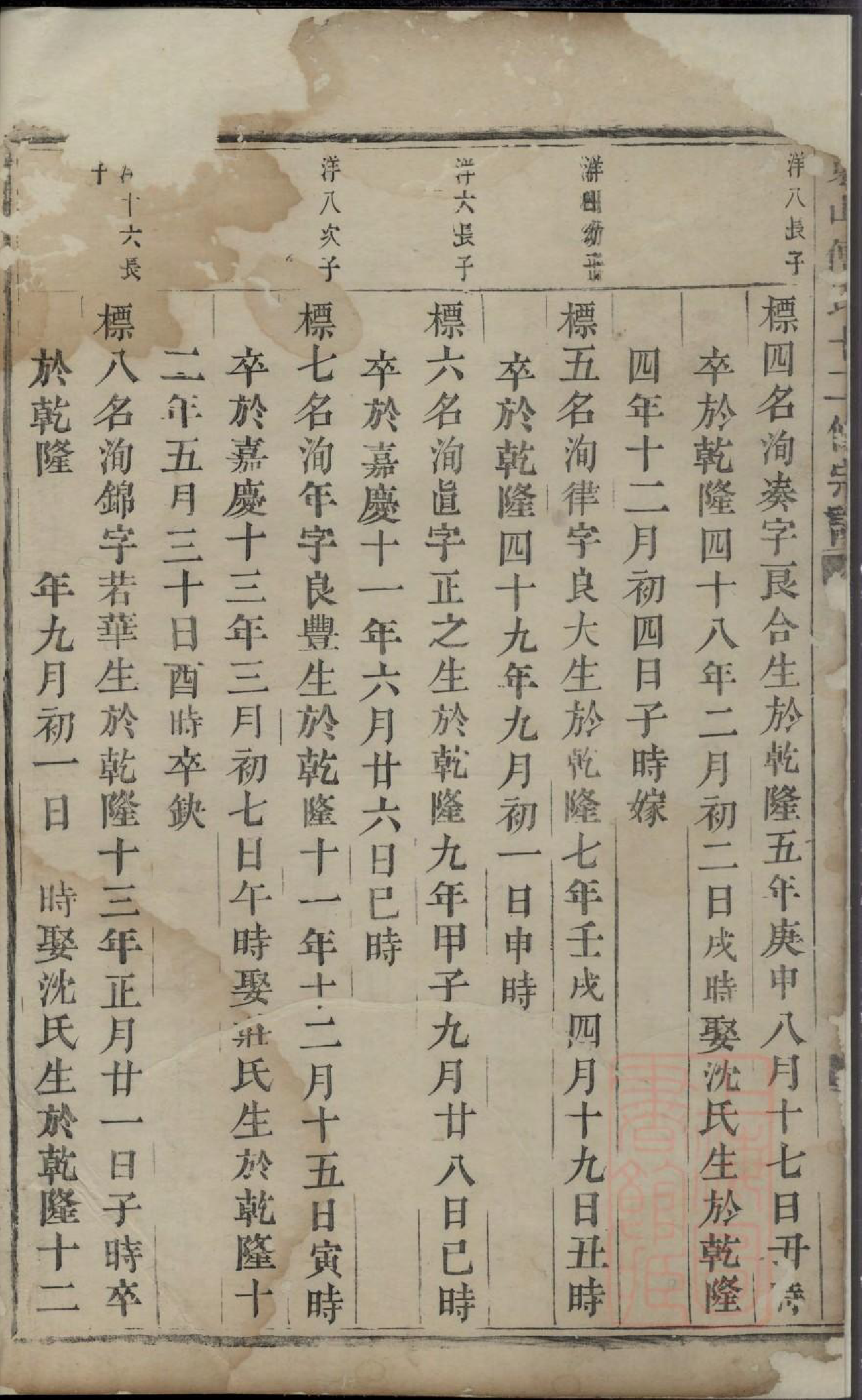 0112东山傅氏十二修宗谱_042_第3页