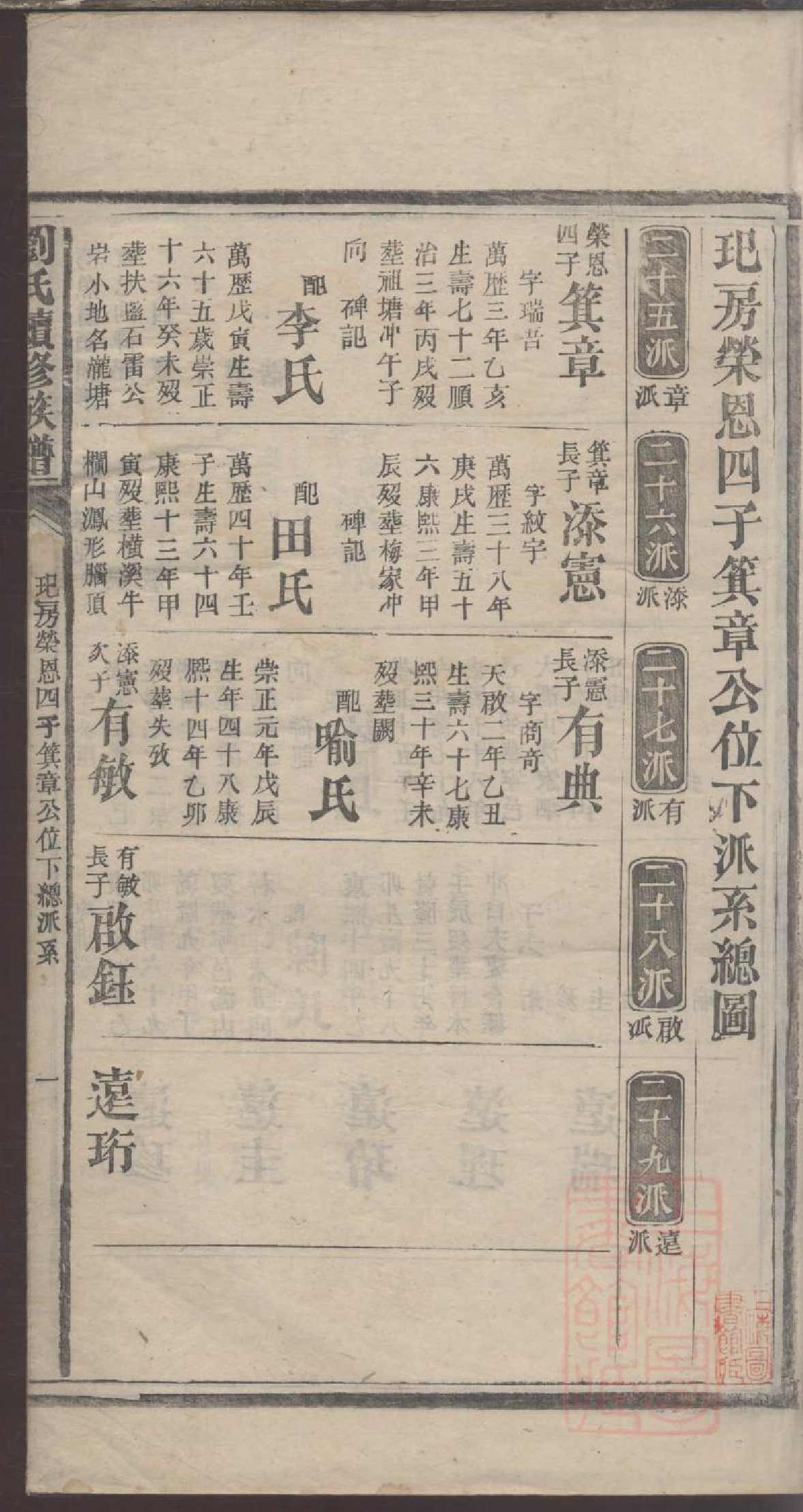 0019刘氏续修族谱_004_第3页