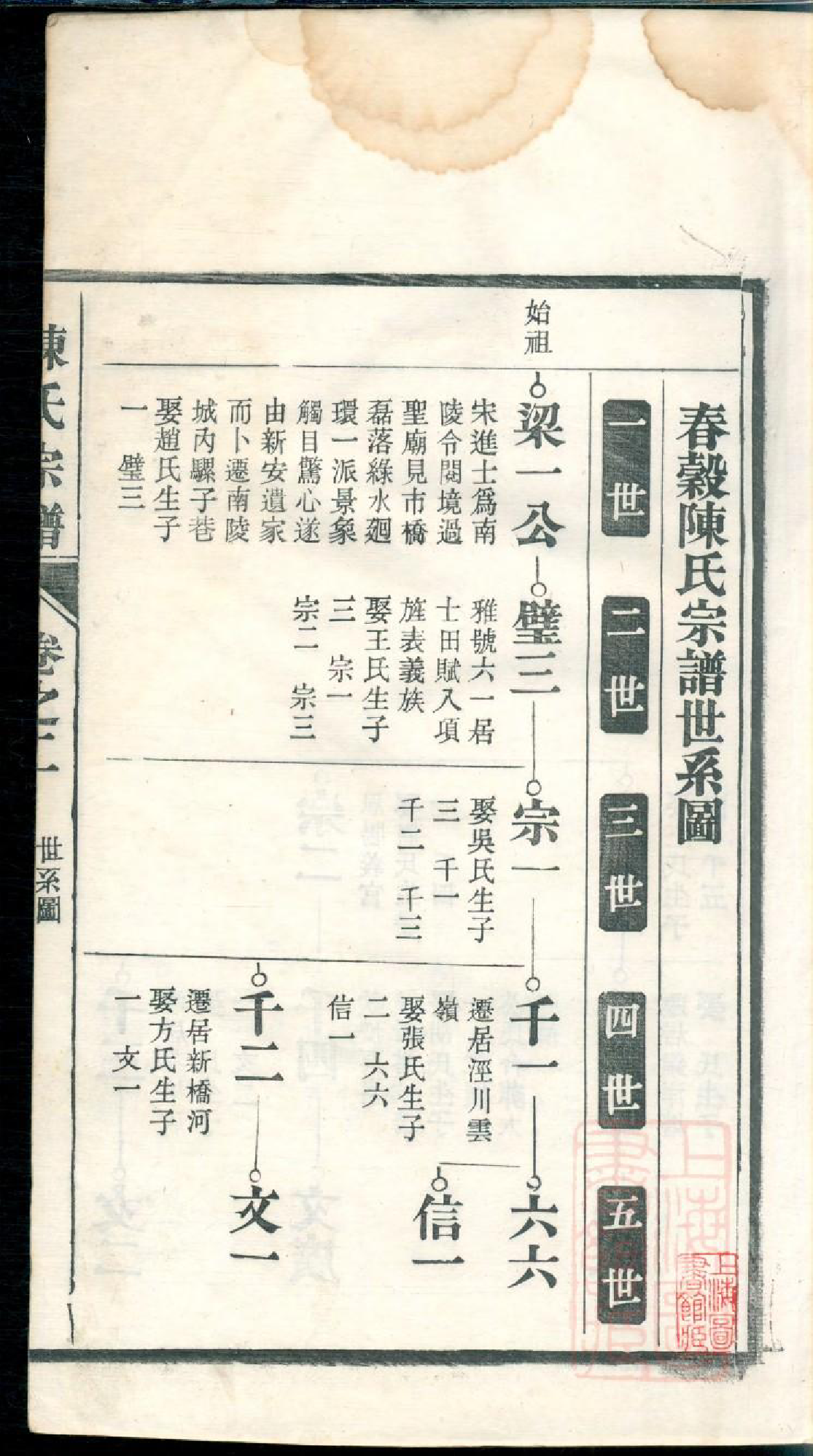 0114春穀陈氏宗谱_002_第2页
