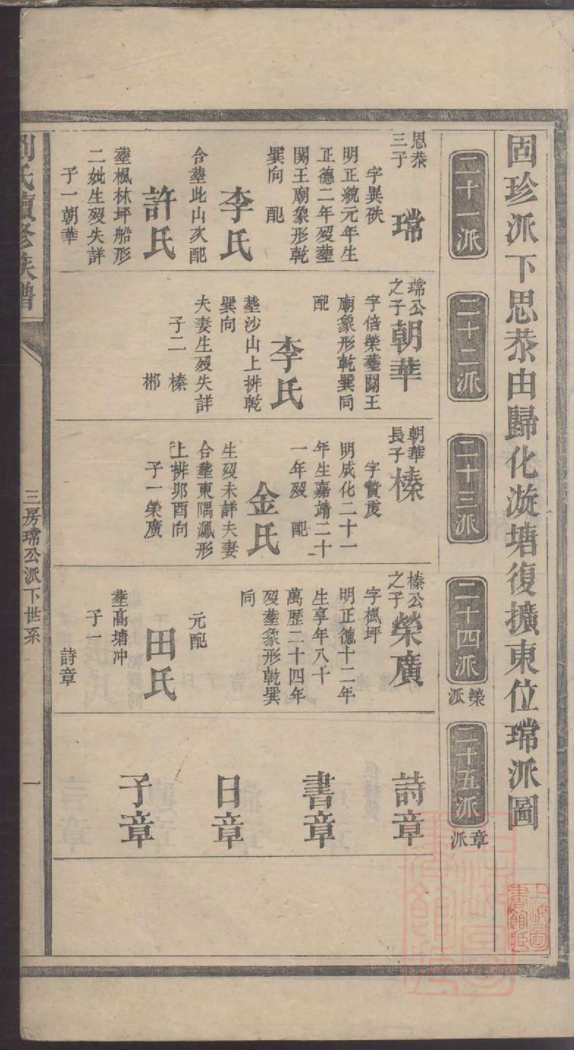 0019刘氏续修族谱_005_第3页