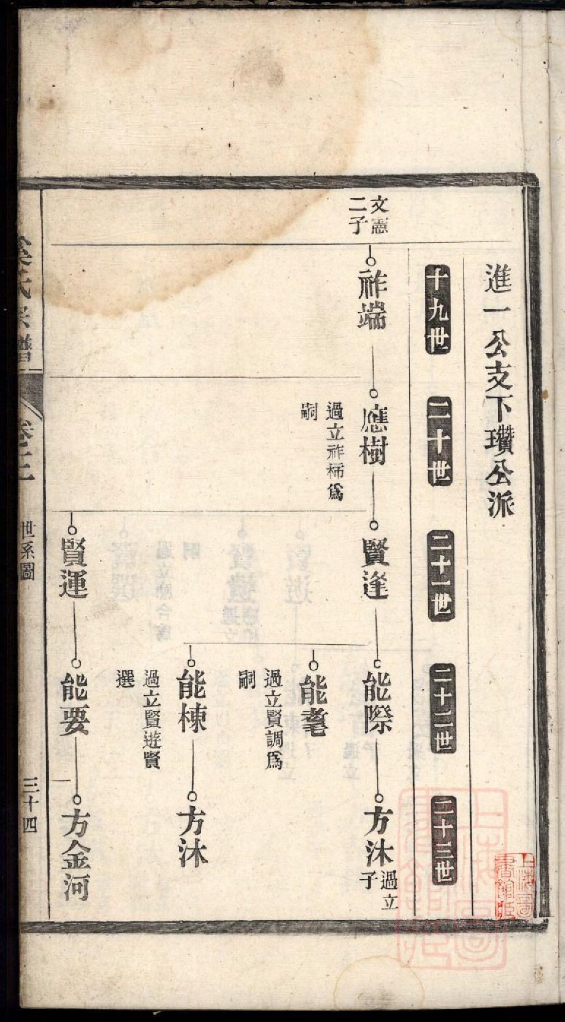 0115春谷奚氏宗谱_003_第3页