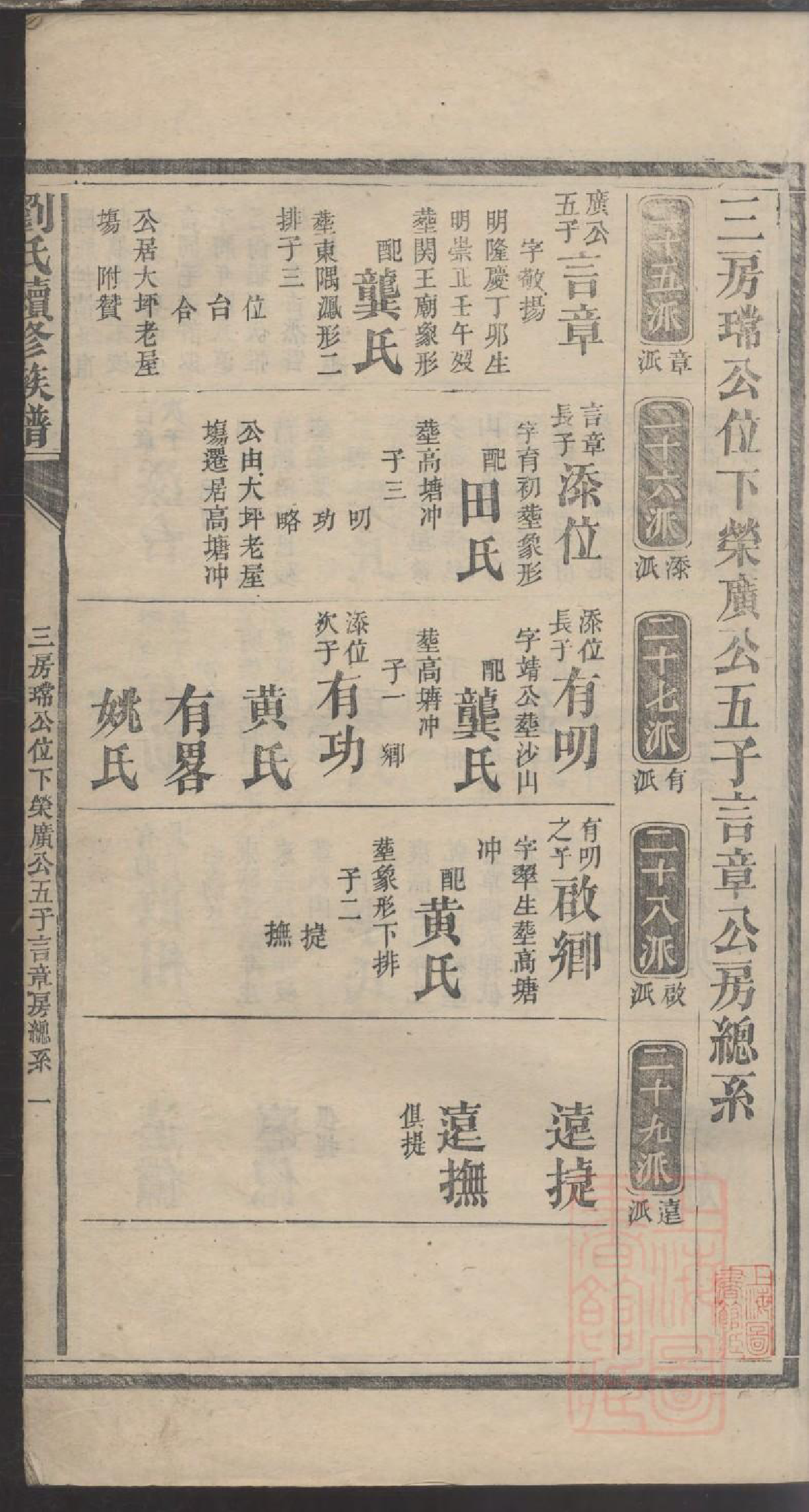 0019刘氏续修族谱_006_第3页