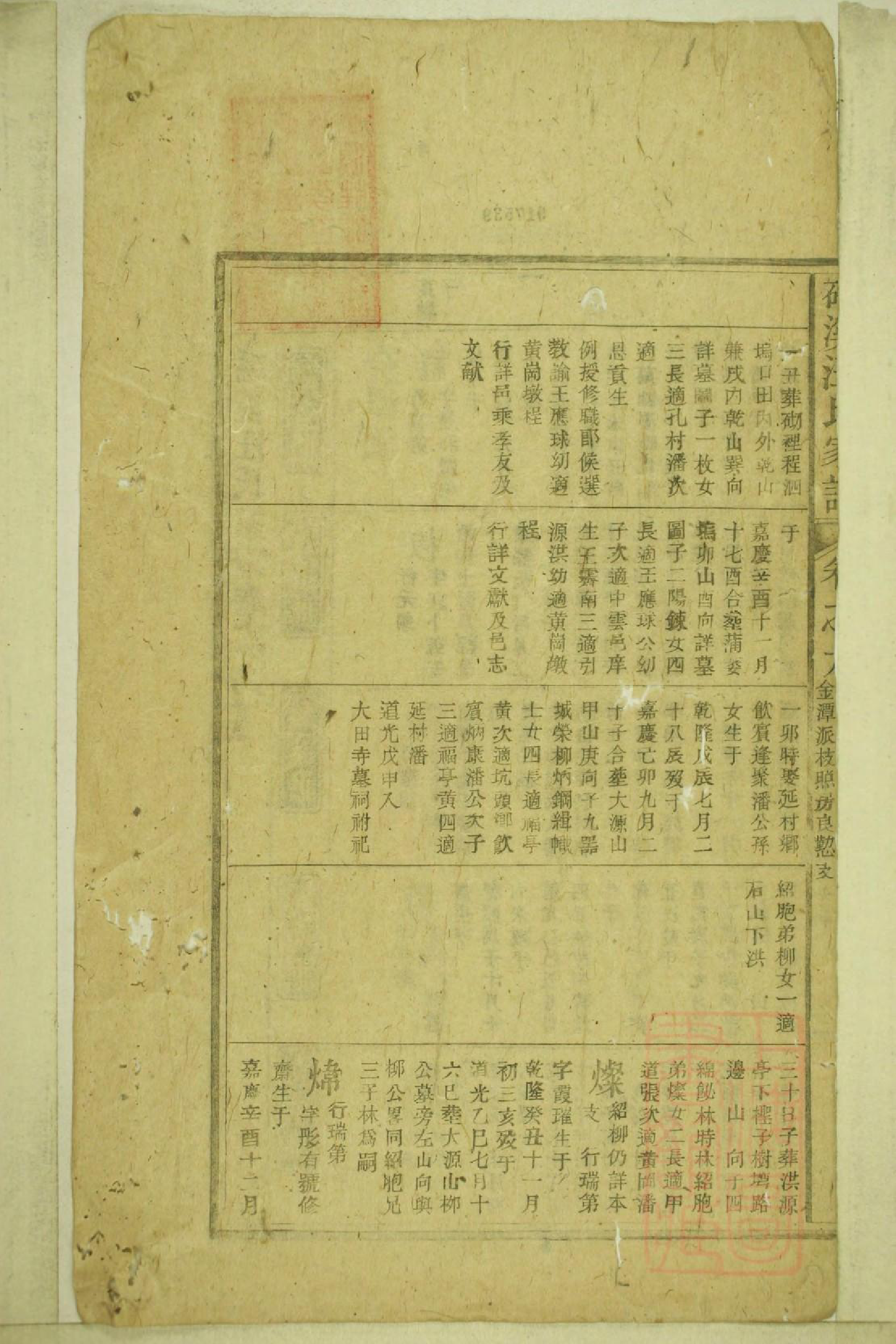 0266皚溪汪氏家谱_003_第3页
