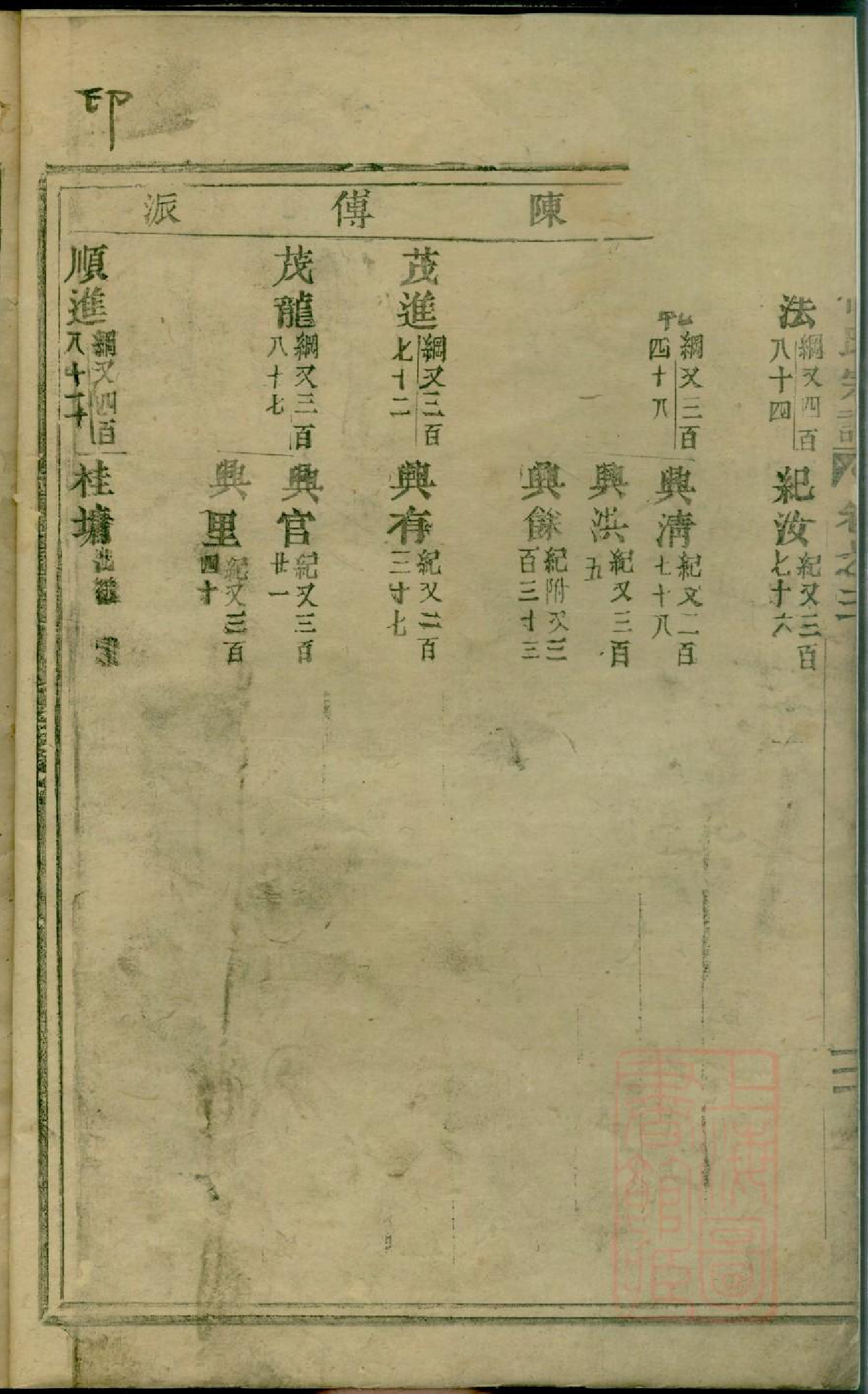 0270清溪楼氏宗谱_001_第3页