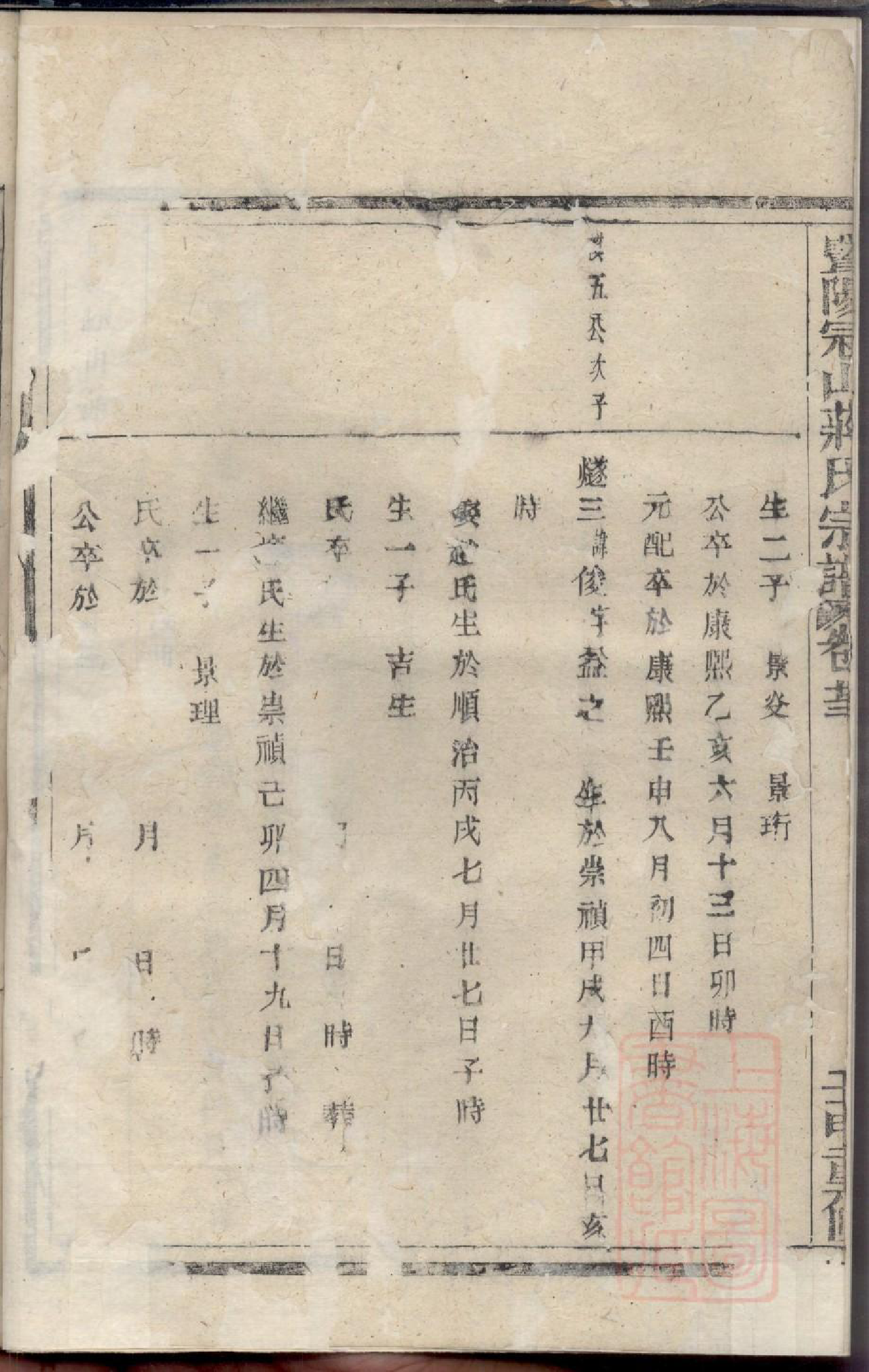 0288暨阳冠山蒋氏宗谱_017_第3页