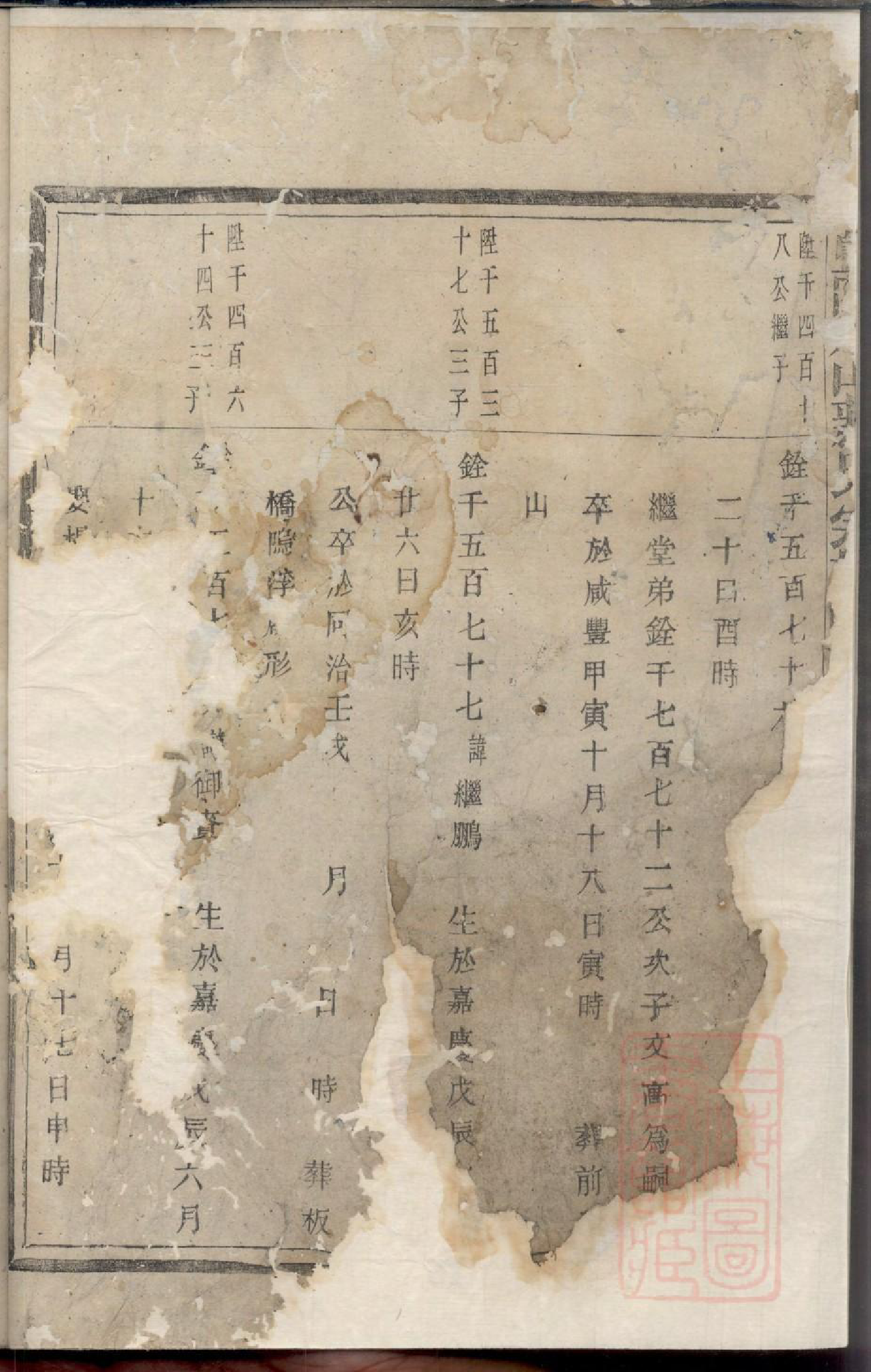 0288暨阳冠山蒋氏宗谱_026_第3页