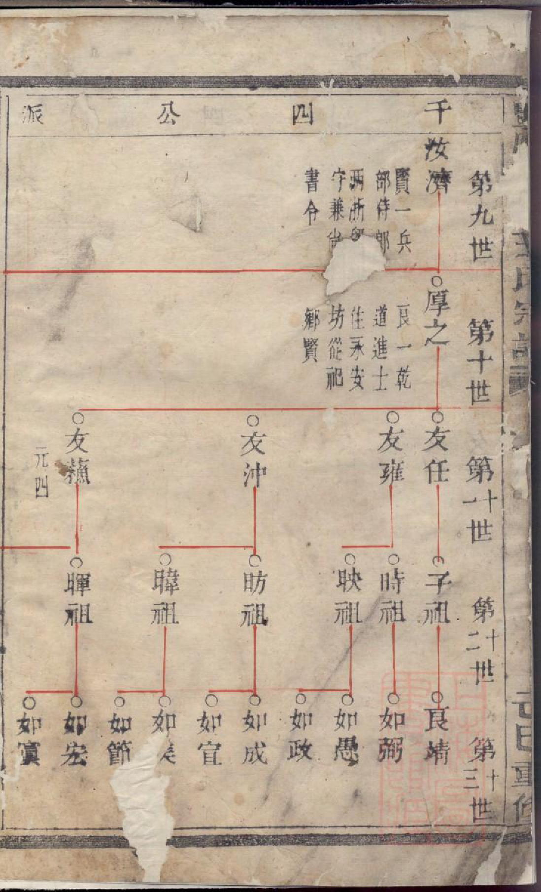 0289暨阳东山王氏宗谱_002_第3页
