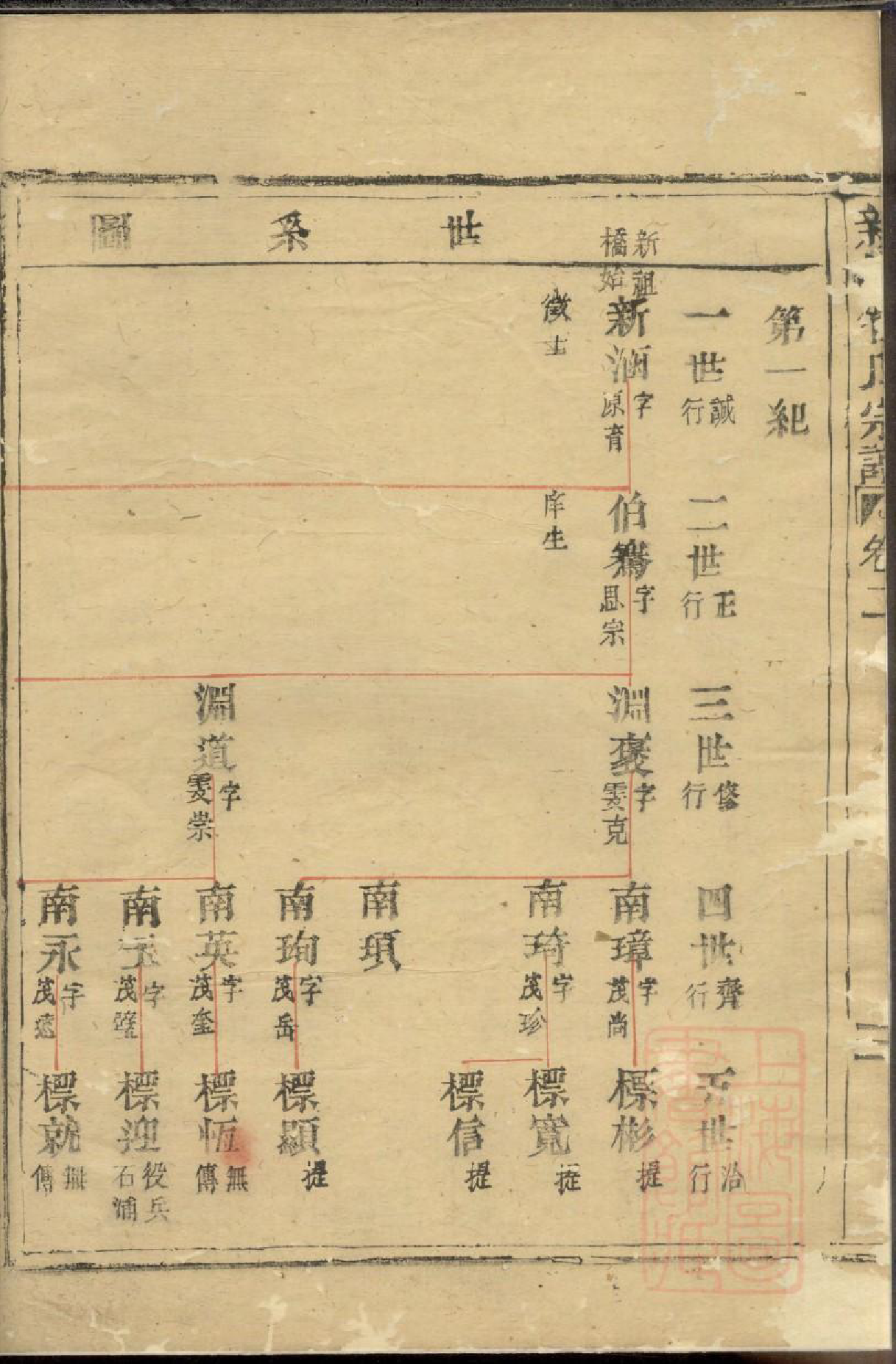 0290黄砶新桥管氏宗谱_003_第3页