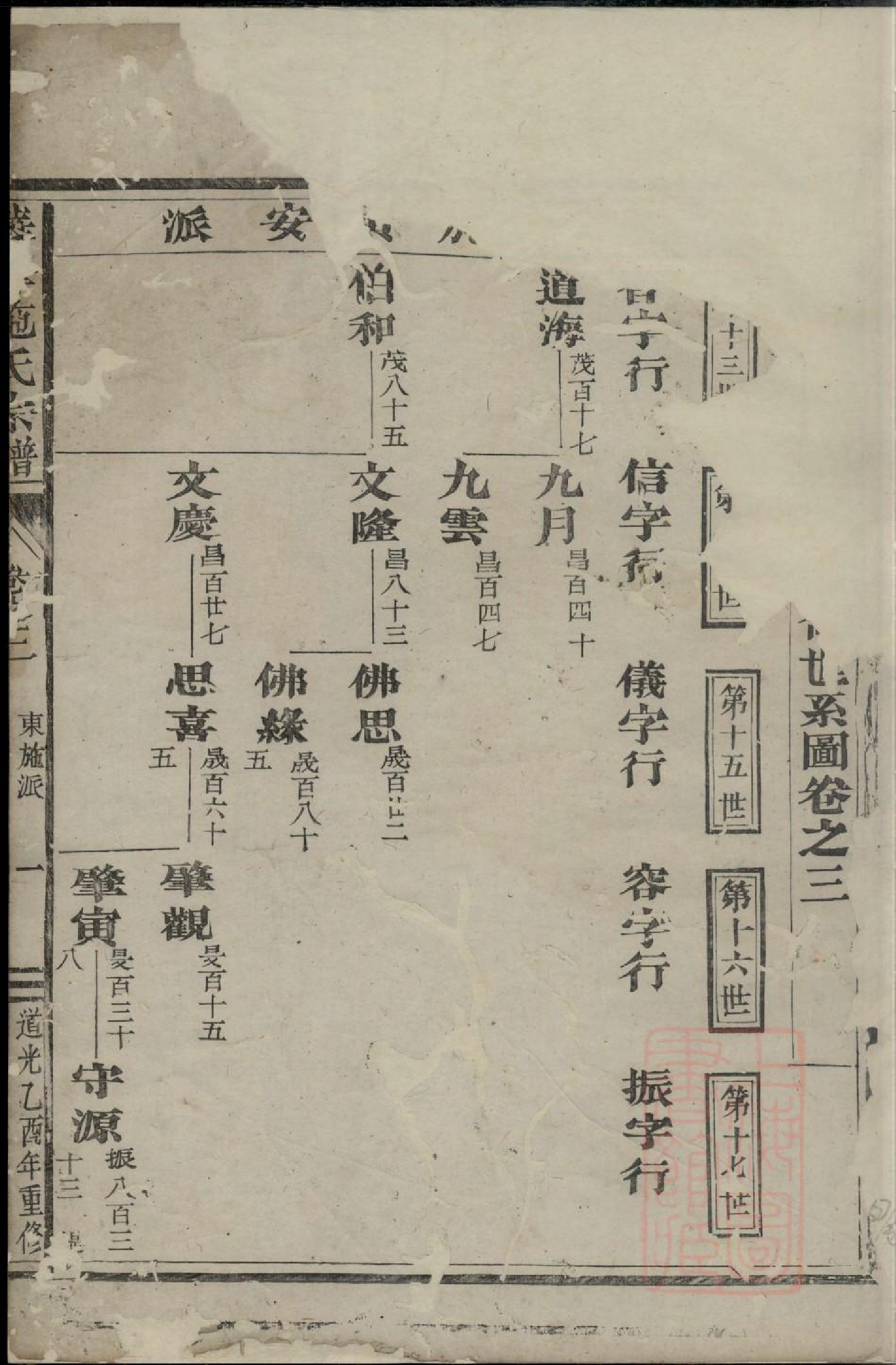 0291华峰施氏重修宗谱_002_第3页