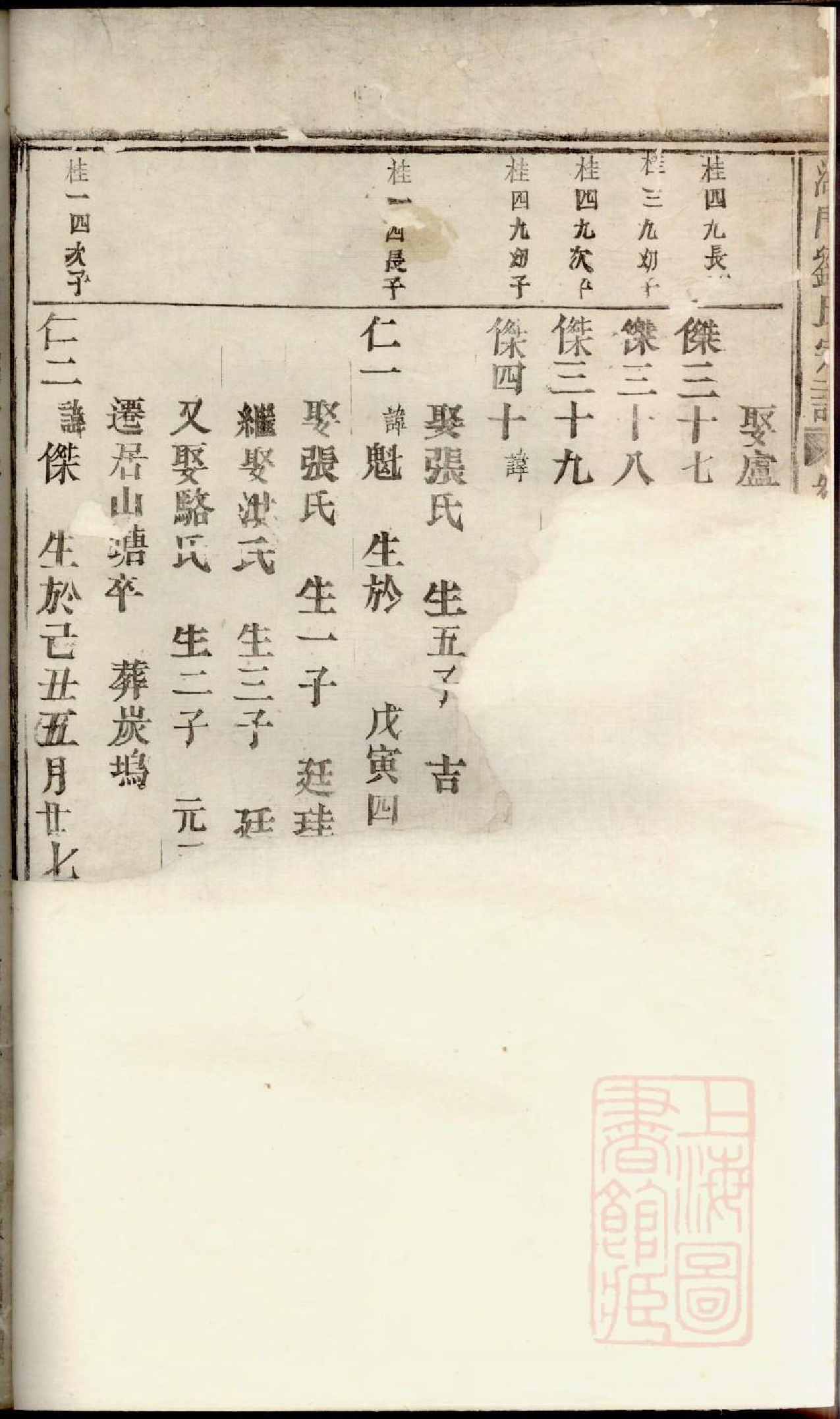 0292湖门刘氏宗谱_007_第3页