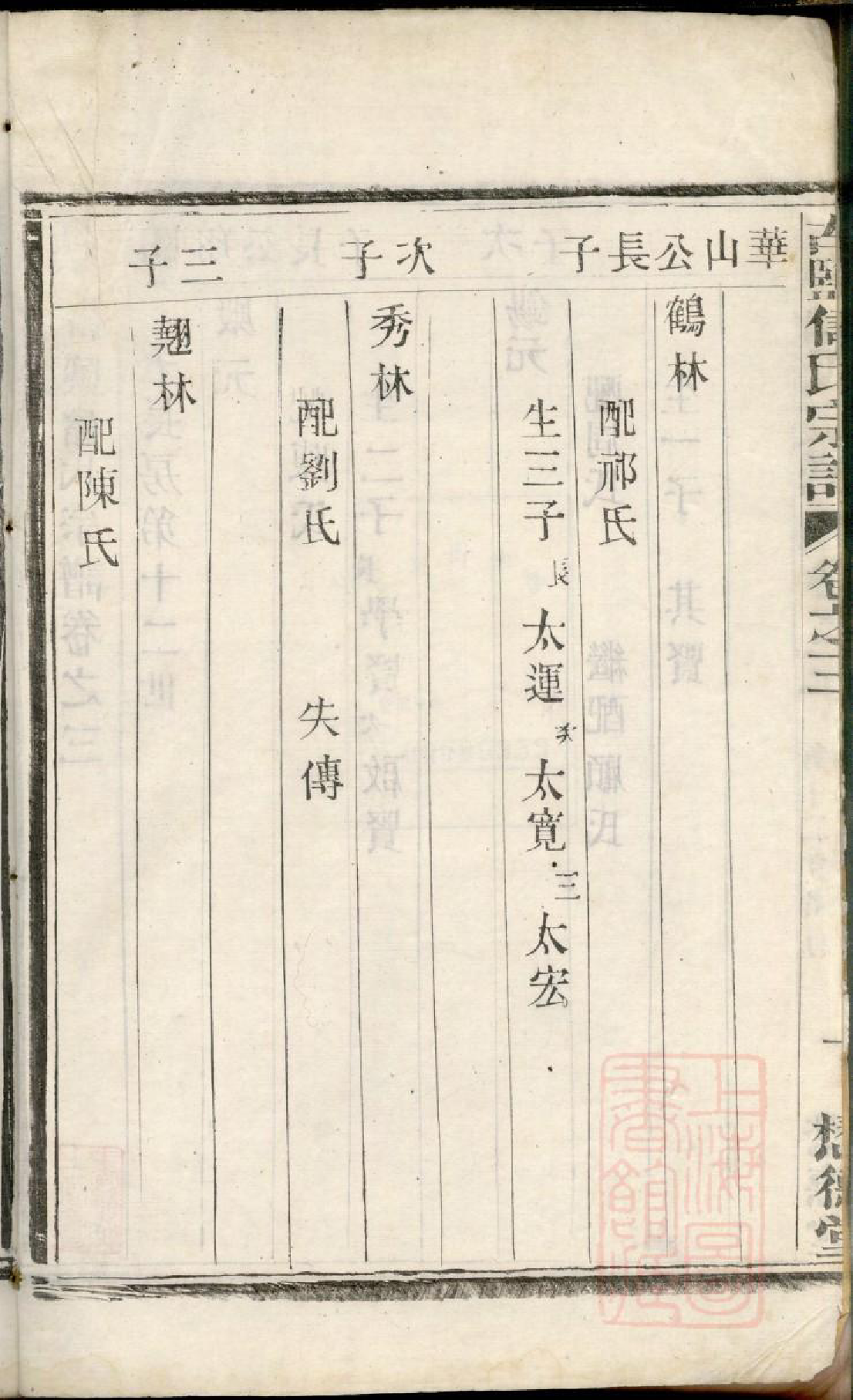 0296古盐储氏宗谱_002_第3页