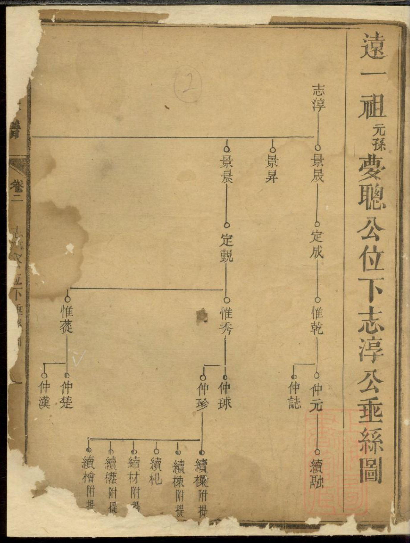 0301戴氏族谱_002_第2页