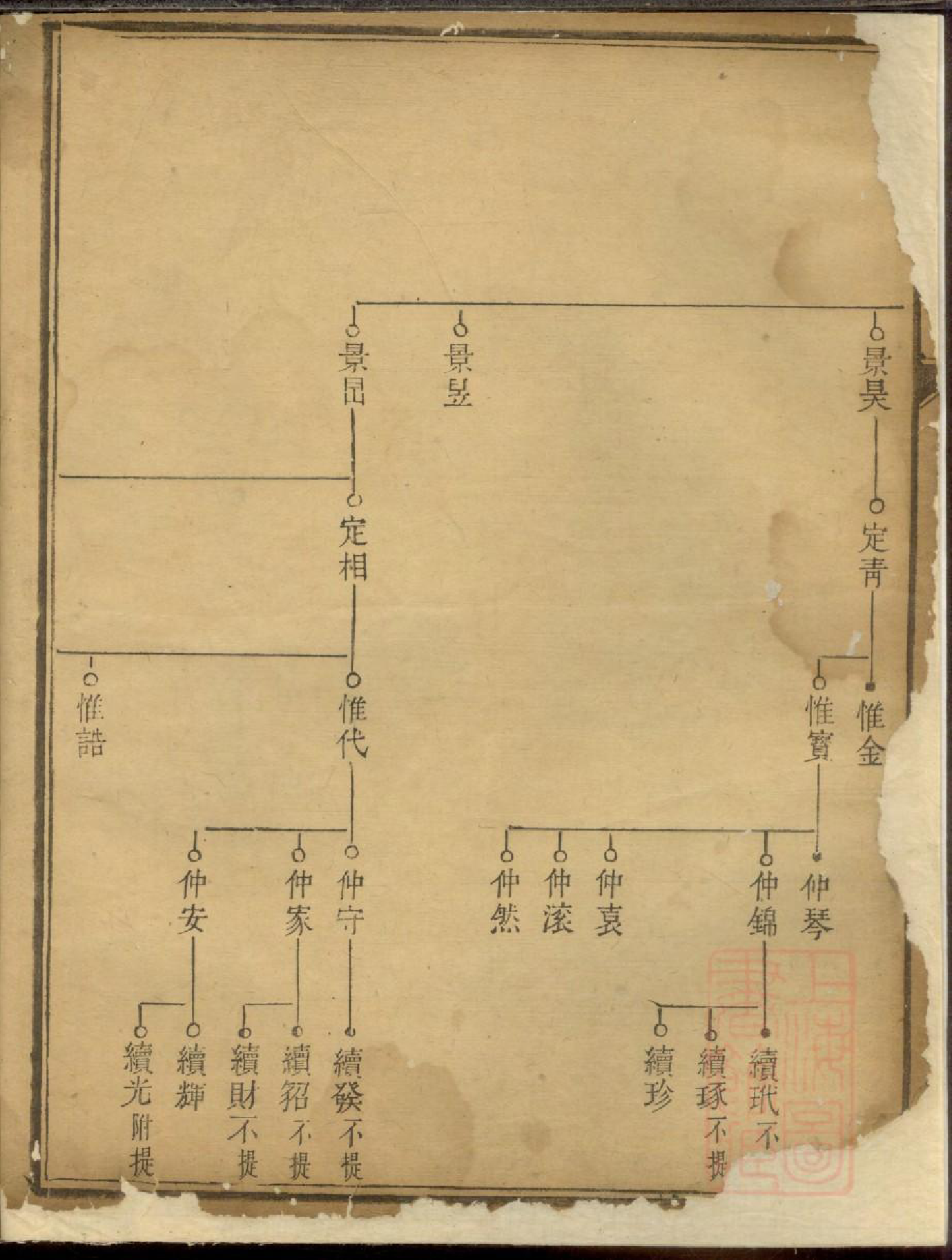 0301戴氏族谱_002_第3页