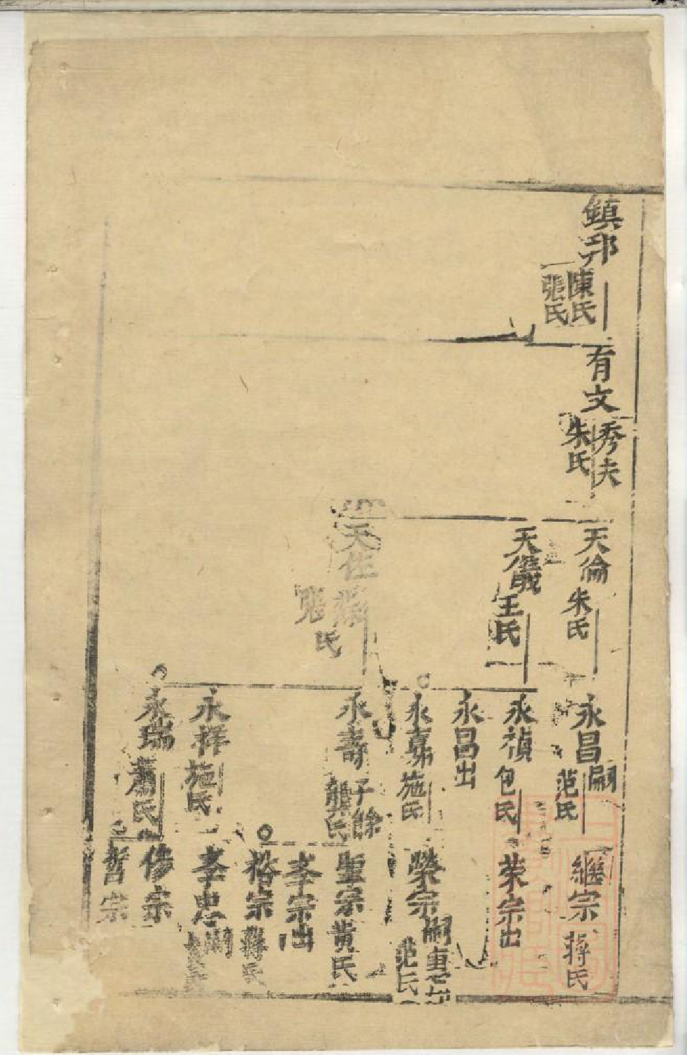 0949郭氏宗谱_004_第3页