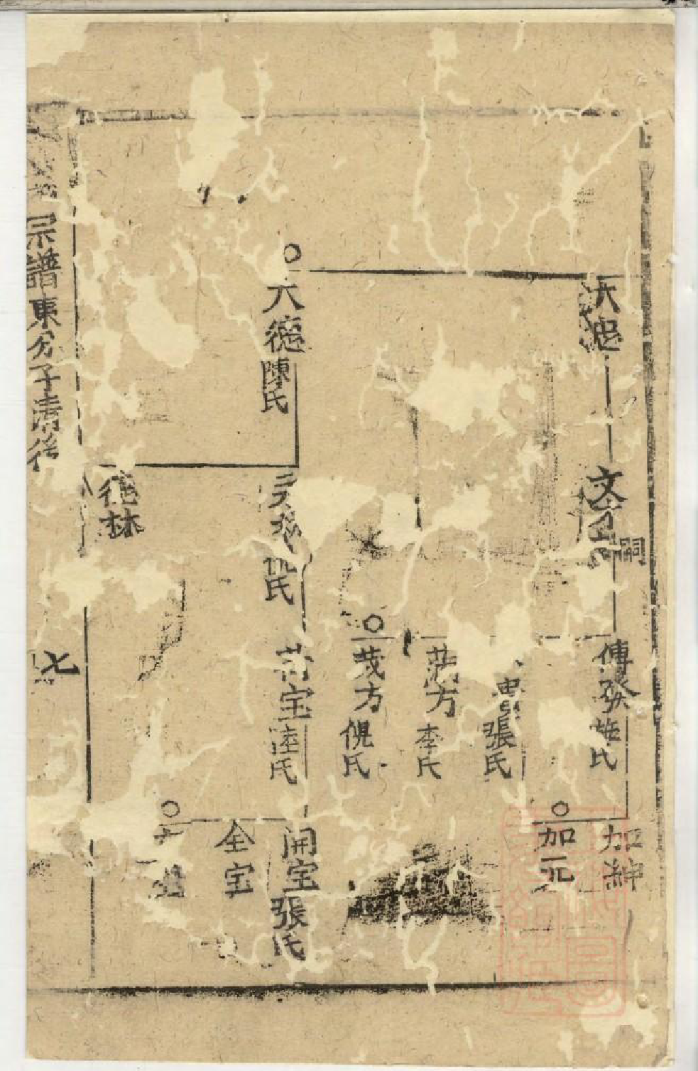 0949郭氏宗谱_006_第2页