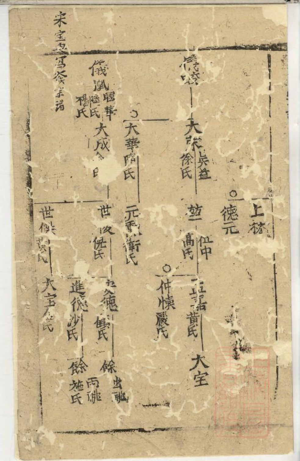 0949郭氏宗谱_006_第3页