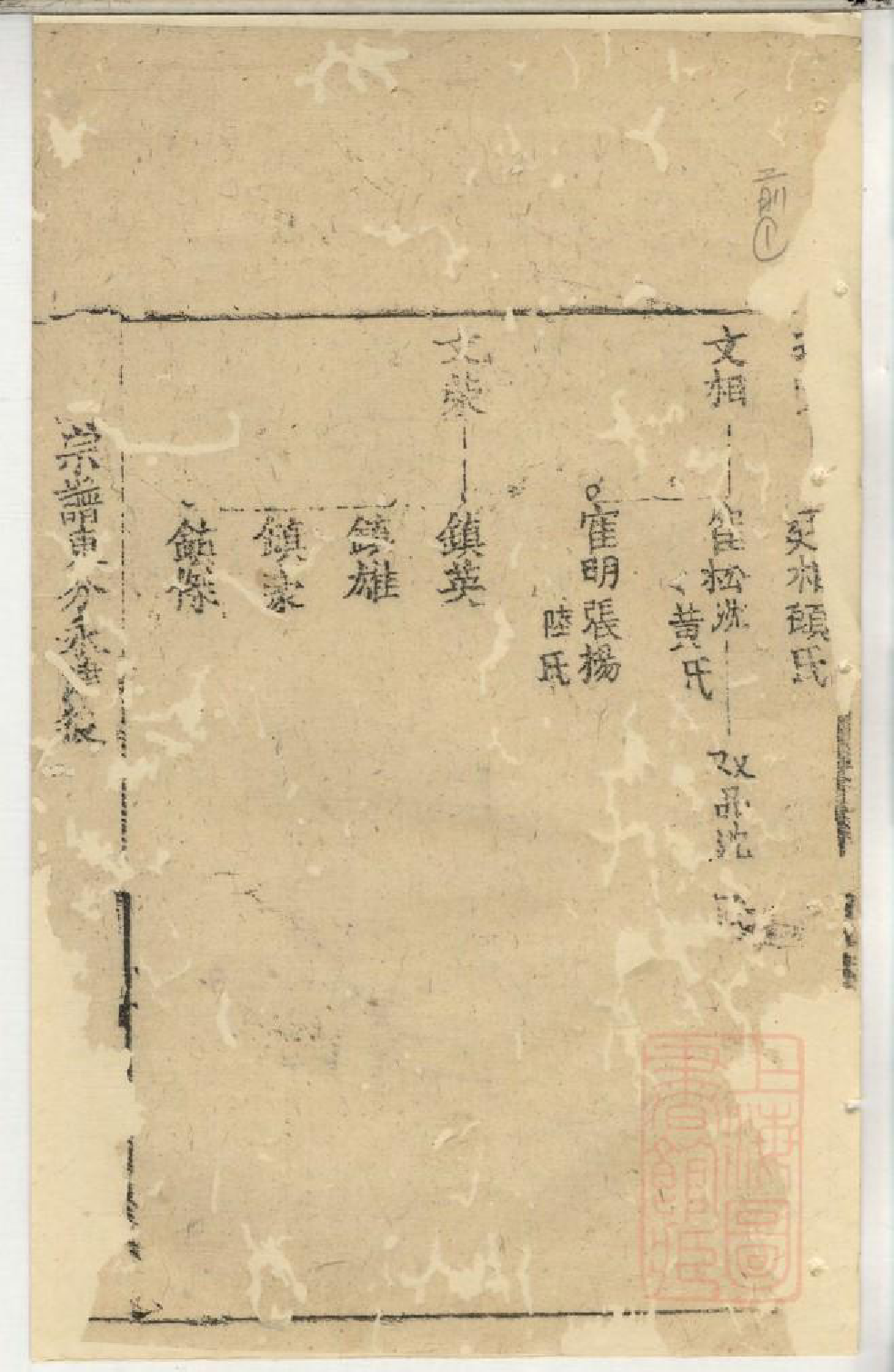 0949郭氏宗谱_008_第2页