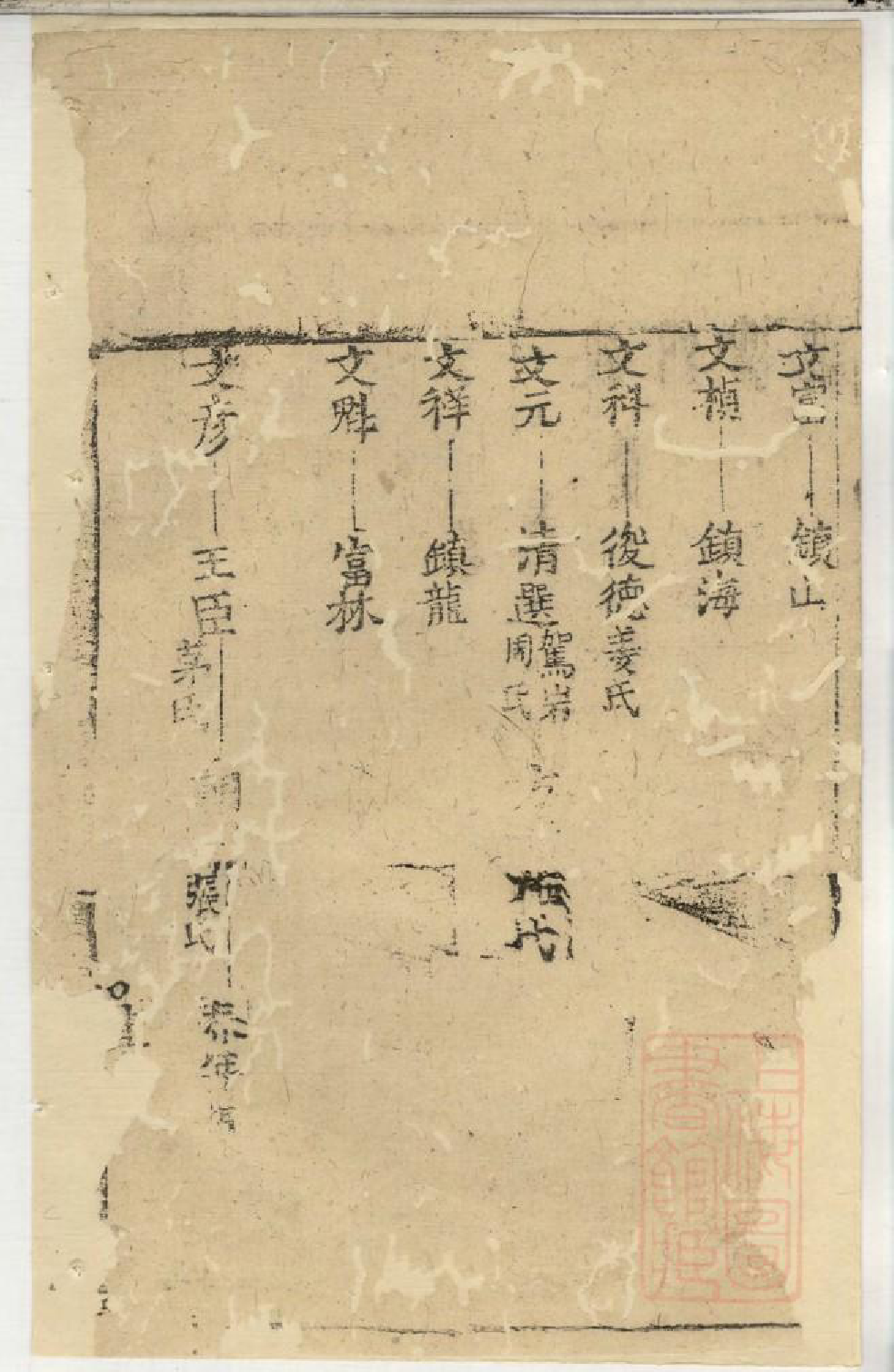 0949郭氏宗谱_008_第3页