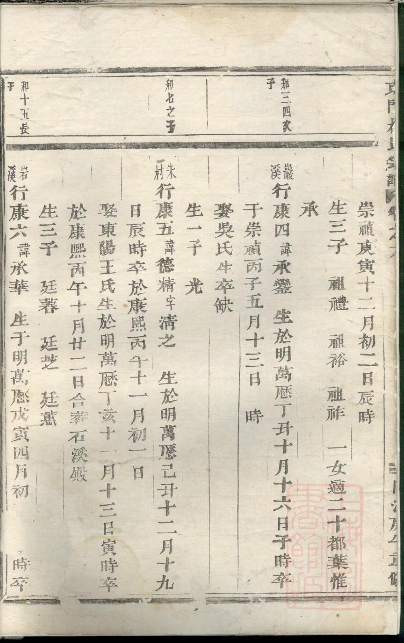 0954东门楼氏宗谱_001_第3页