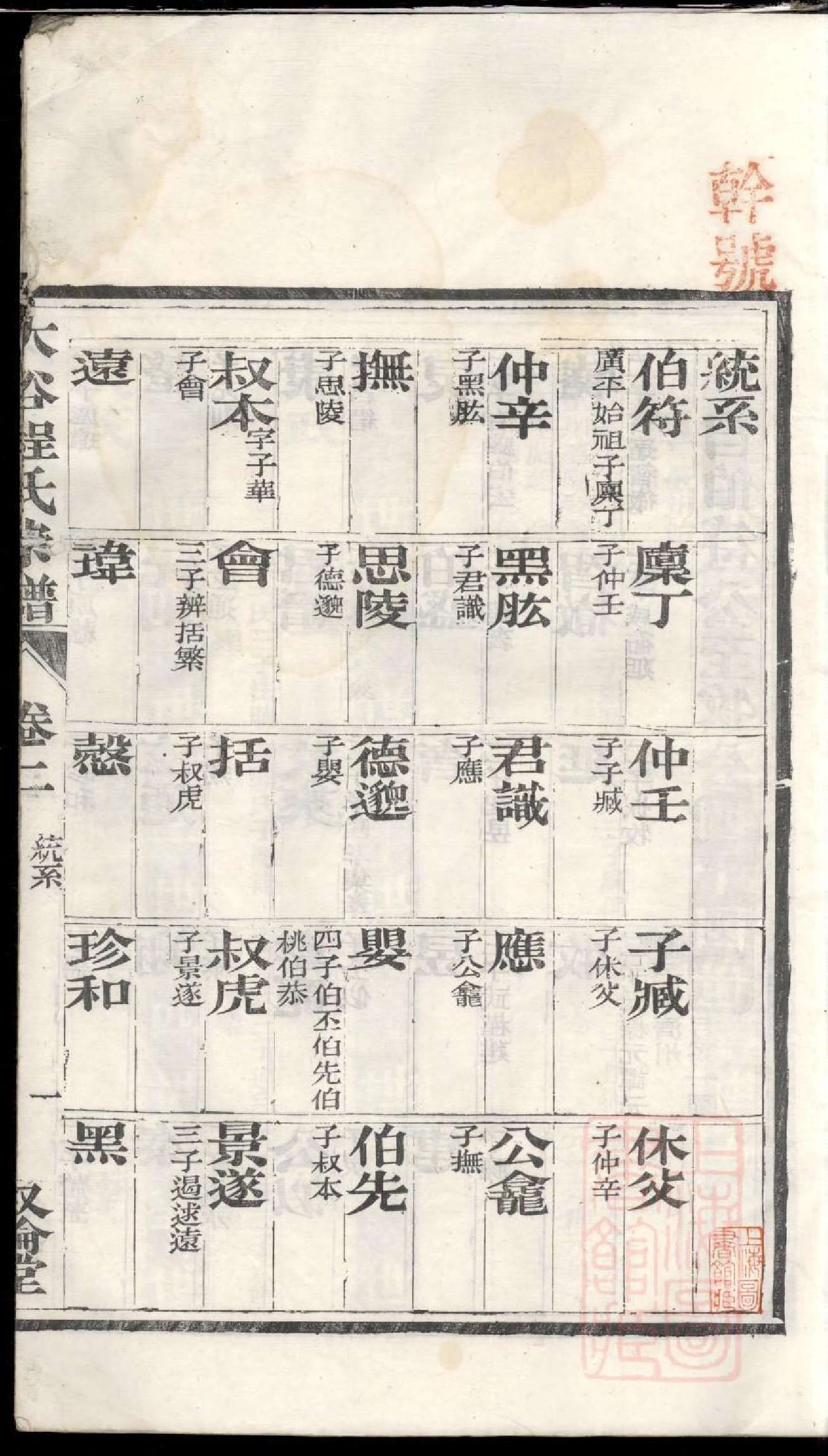 0955大谷程氏宗谱_002_第3页