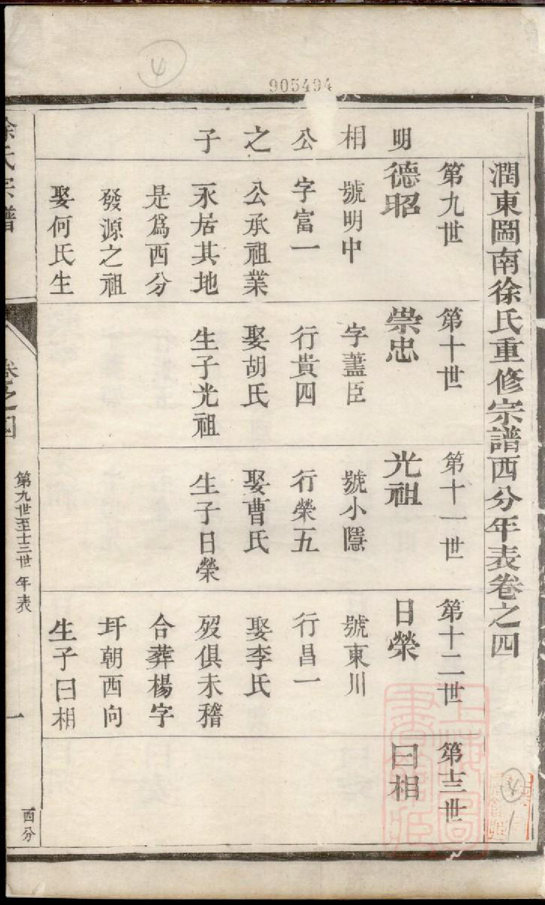 0964润东徐氏宗谱_004_第2页