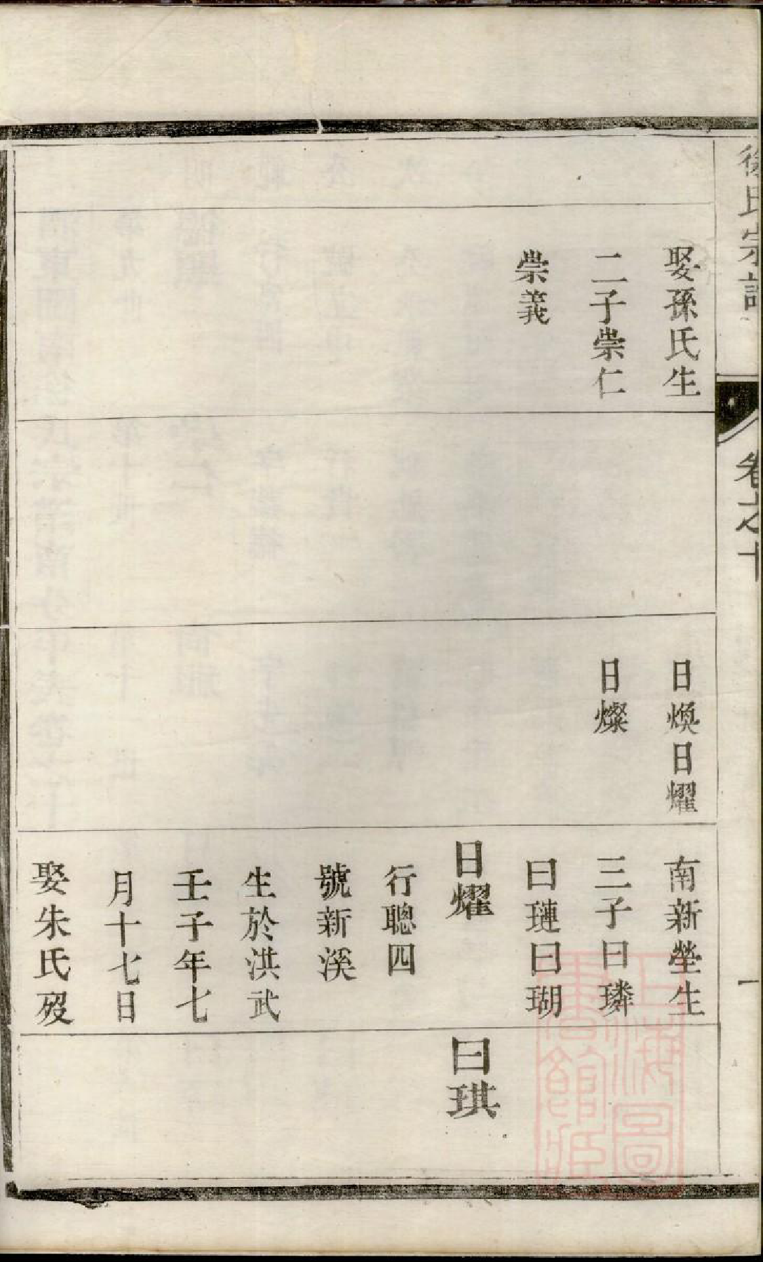 0964润东徐氏宗谱_010_第3页