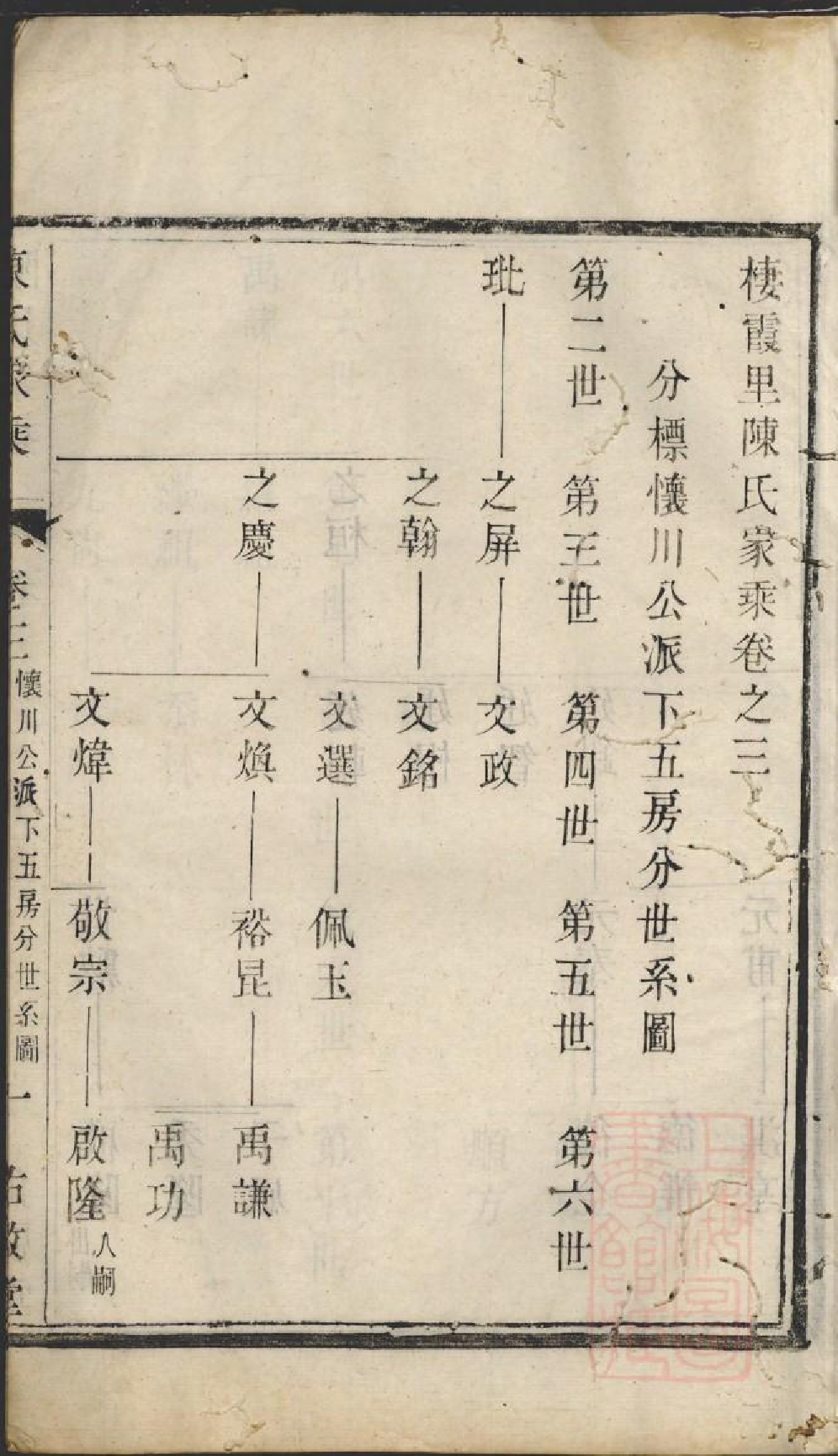 0965棲霞里陈氏家乘_002_第2页