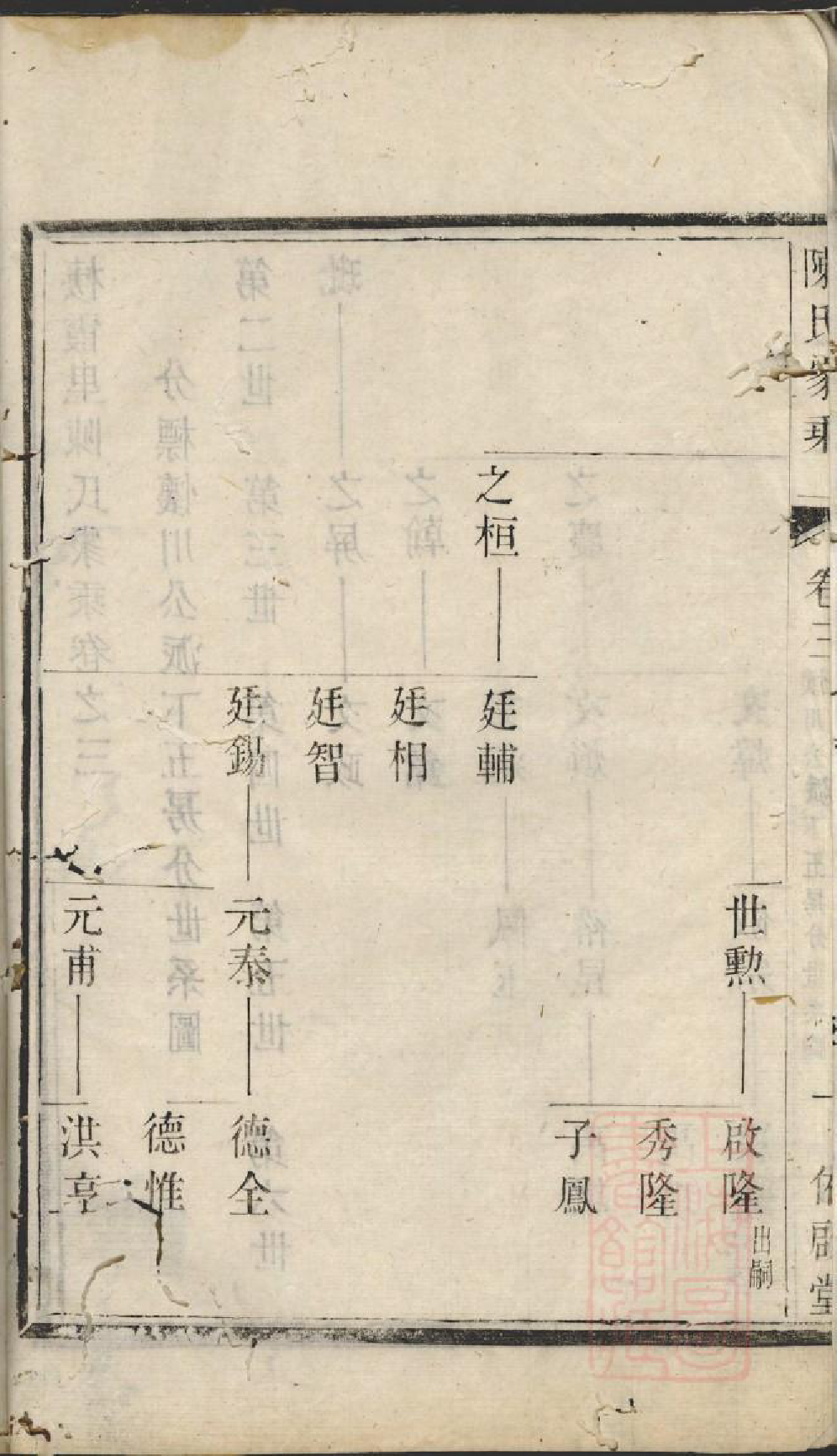 0965棲霞里陈氏家乘_002_第3页