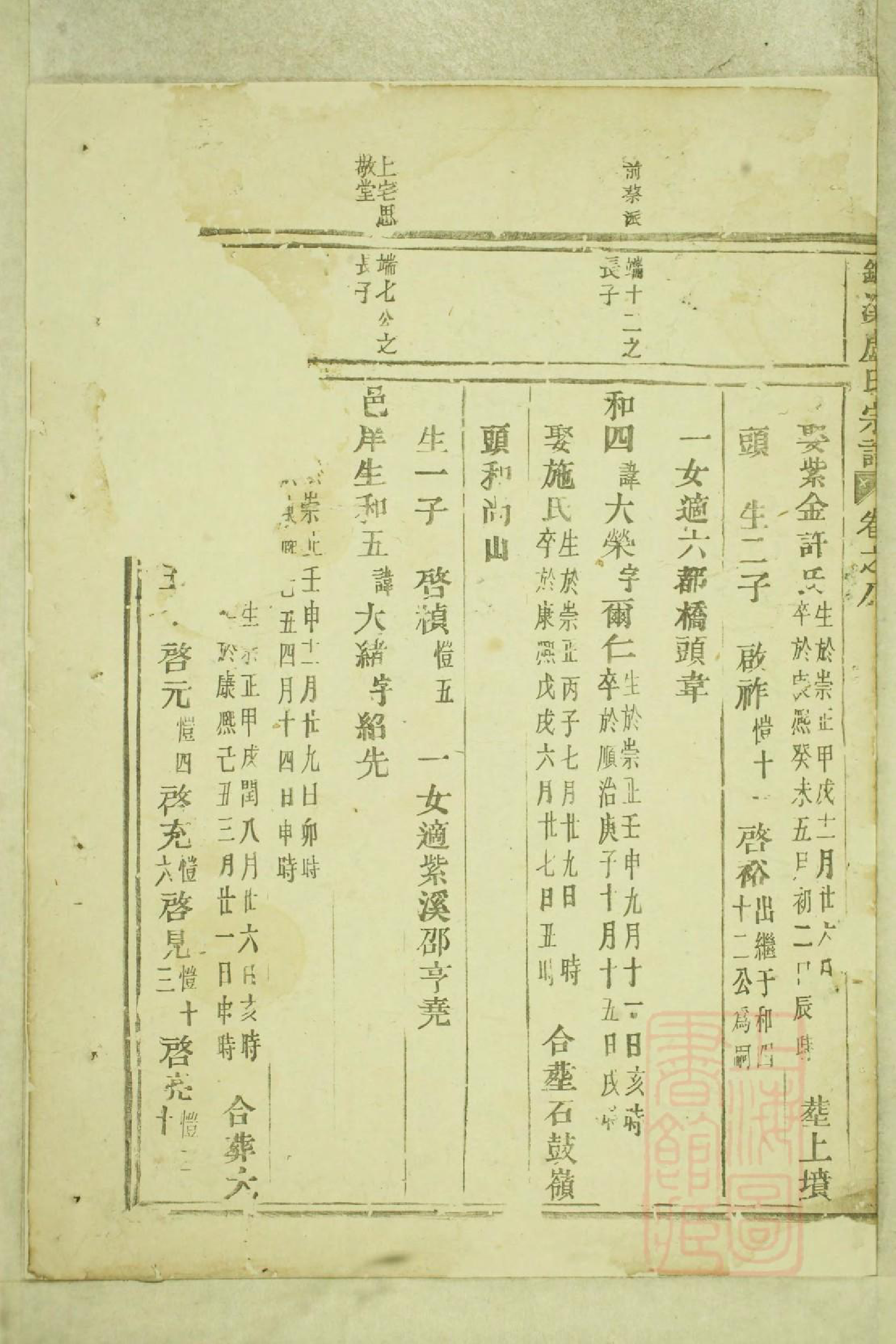 0970锦溪卢氏重修宗谱_005_第3页