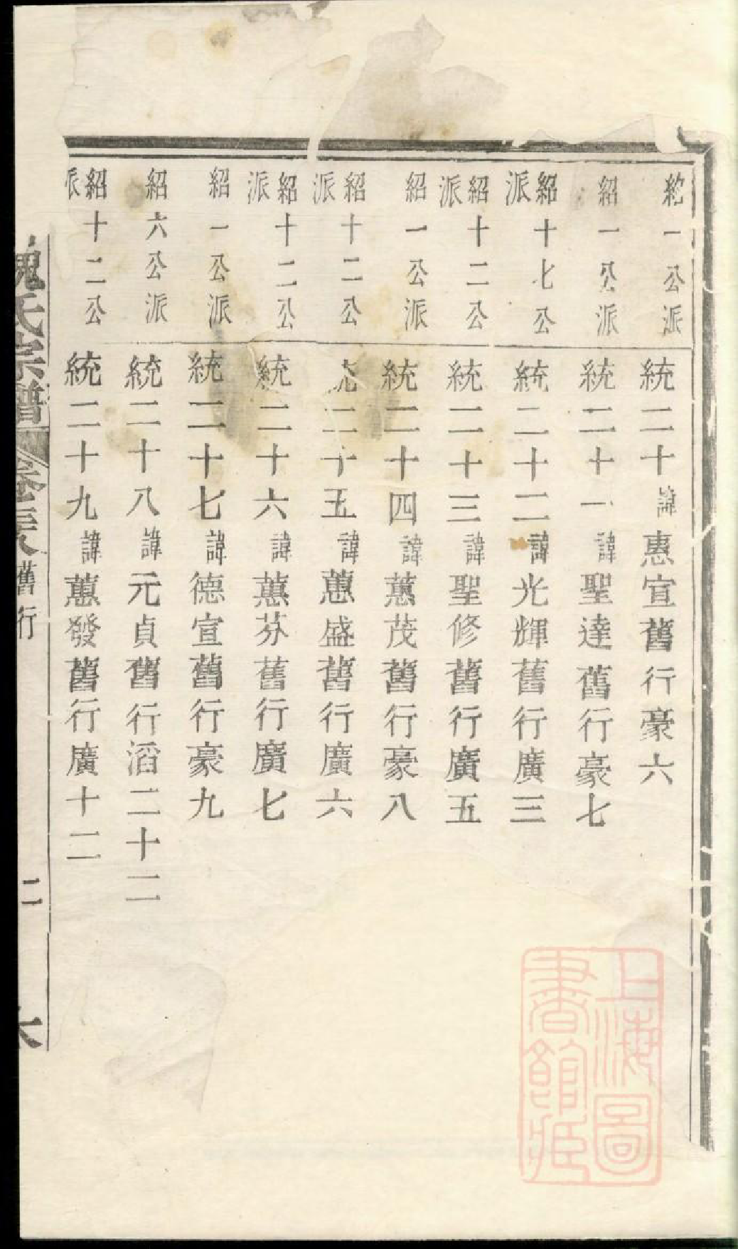 0972暨阳魏氏宗谱_022_第2页