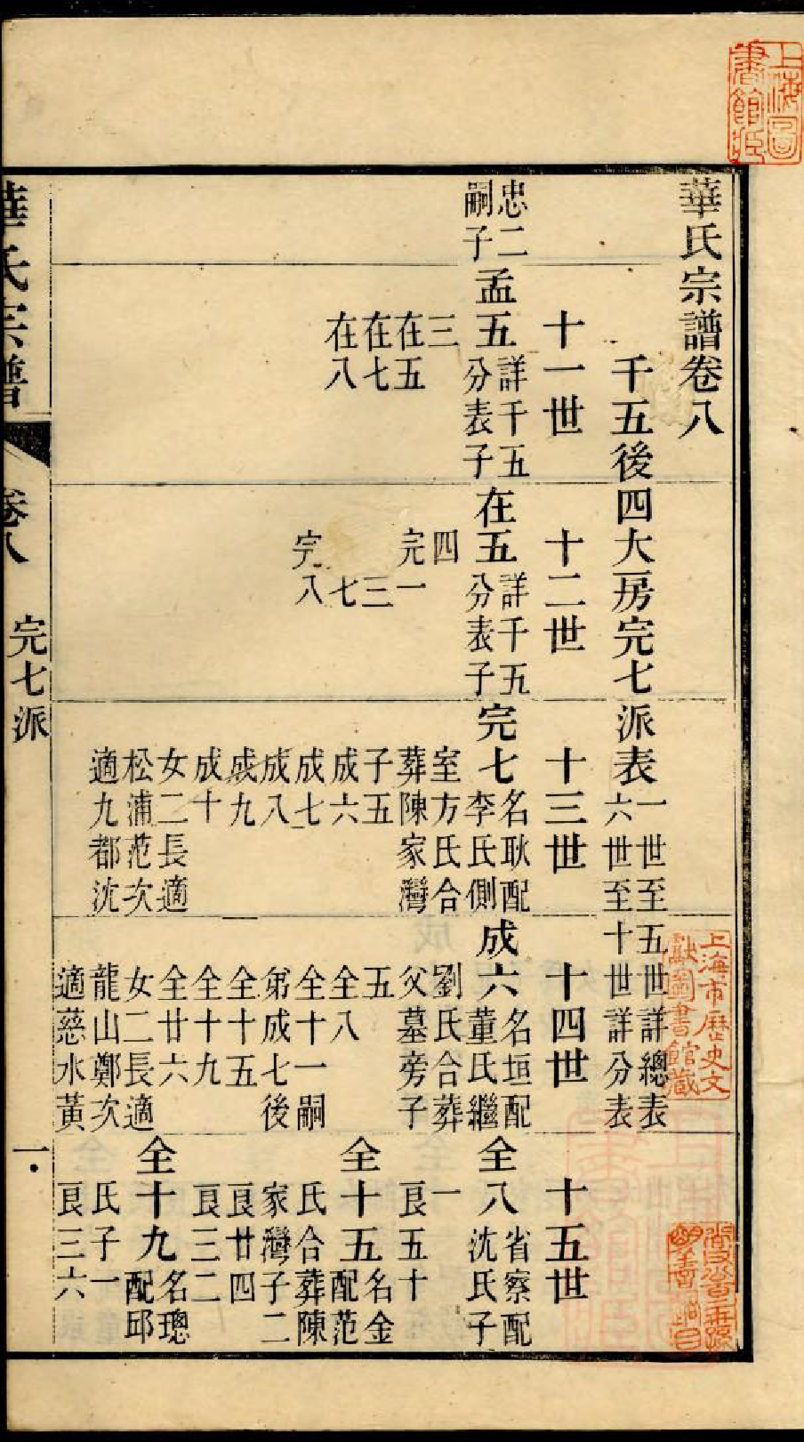 0974华氏宗谱_009_第2页