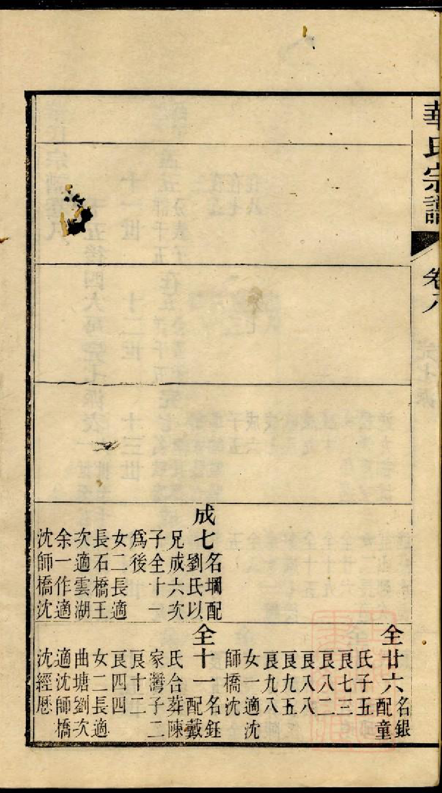 0974华氏宗谱_009_第3页