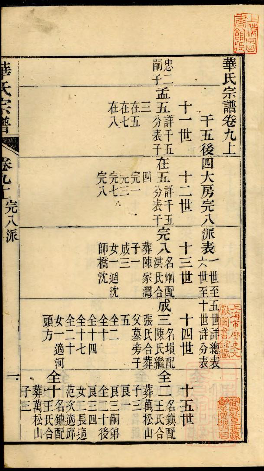 0974华氏宗谱_010_第2页