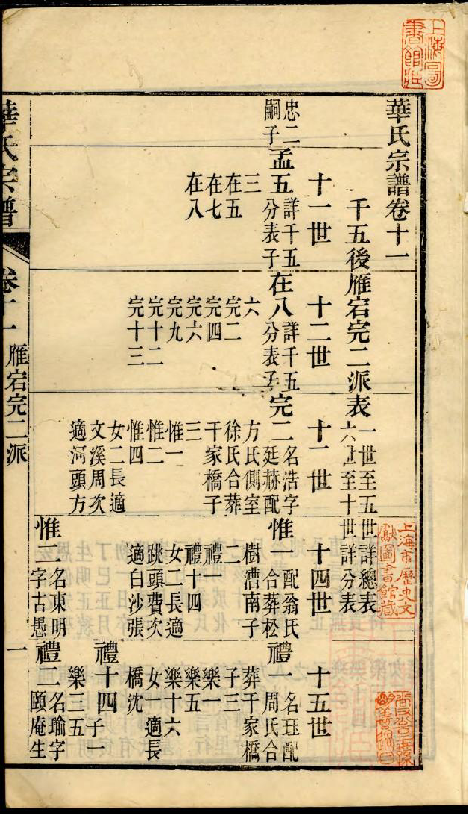 0974华氏宗谱_011_第2页