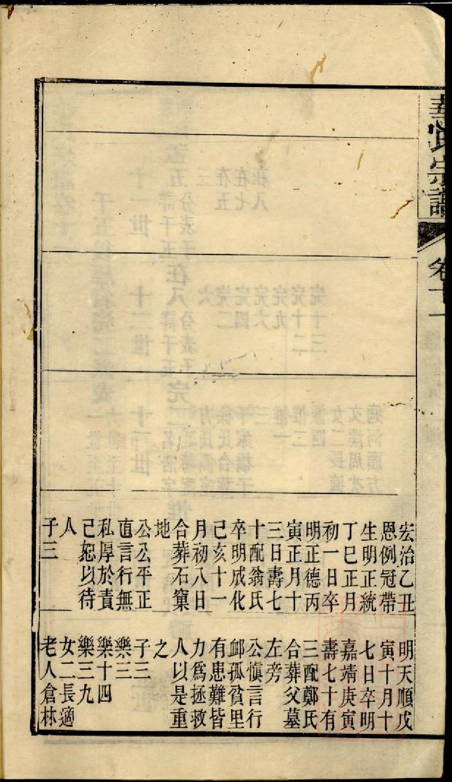 0974华氏宗谱_011_第3页