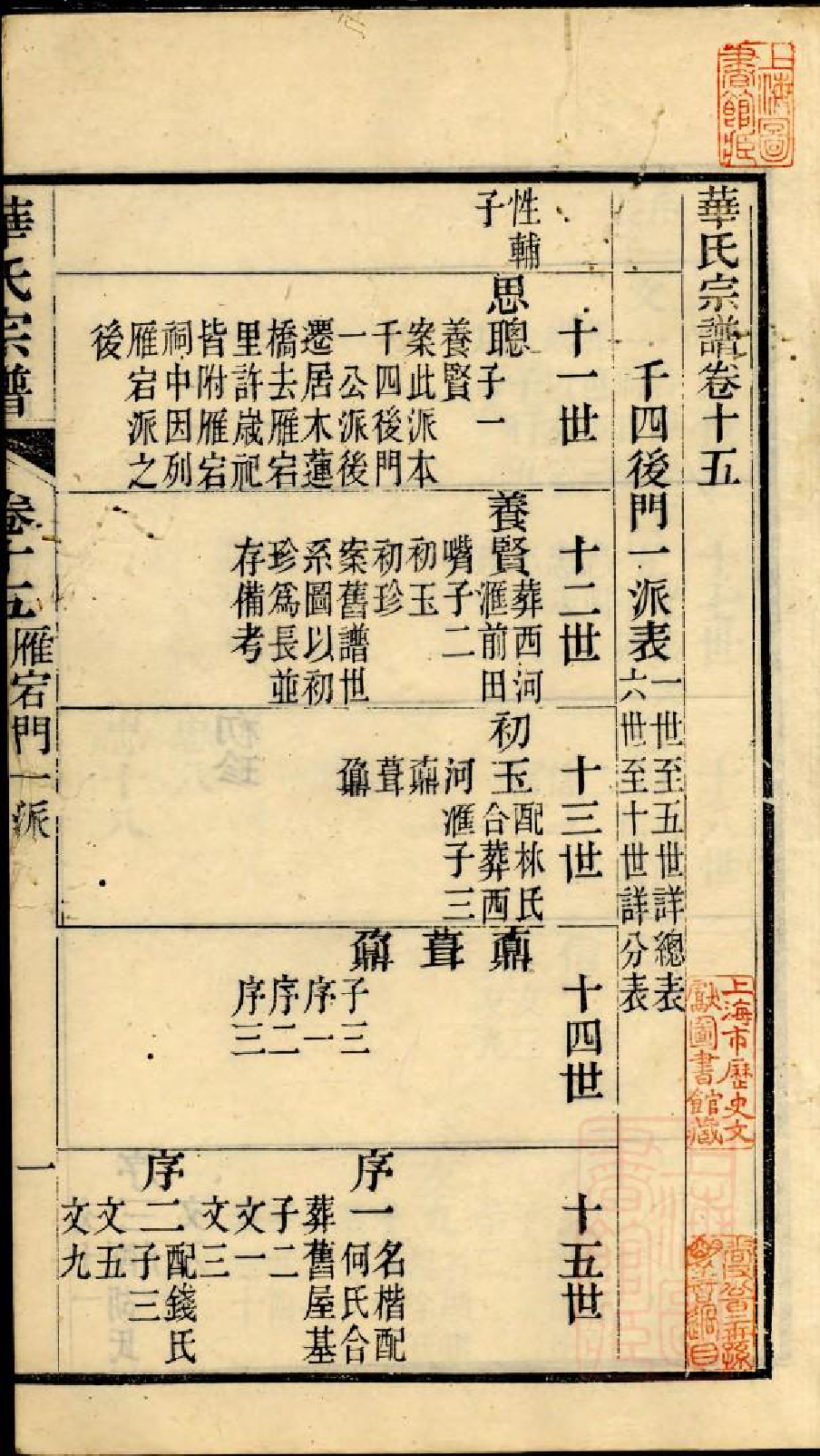 0974华氏宗谱_014_第2页