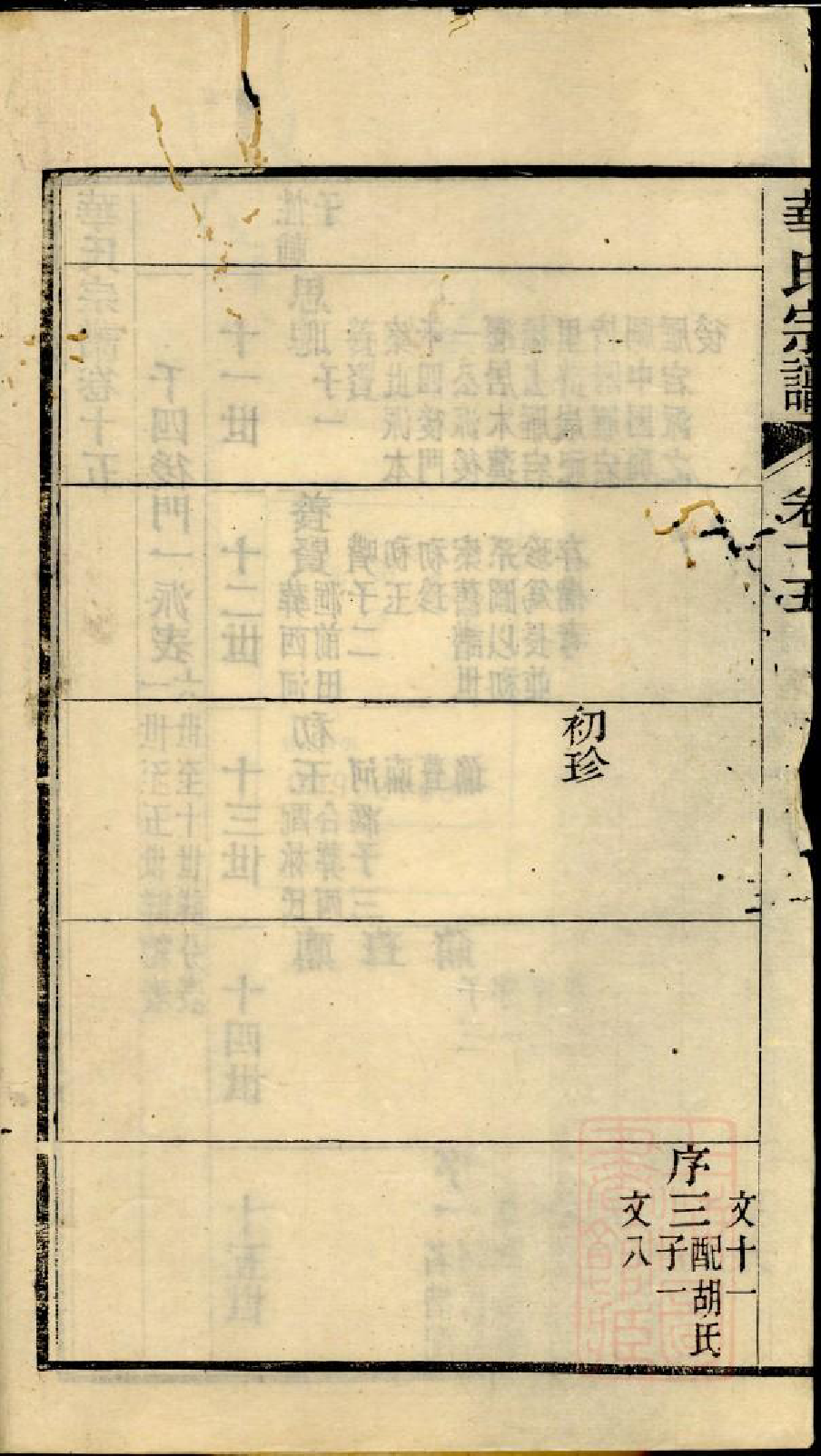 0974华氏宗谱_014_第3页