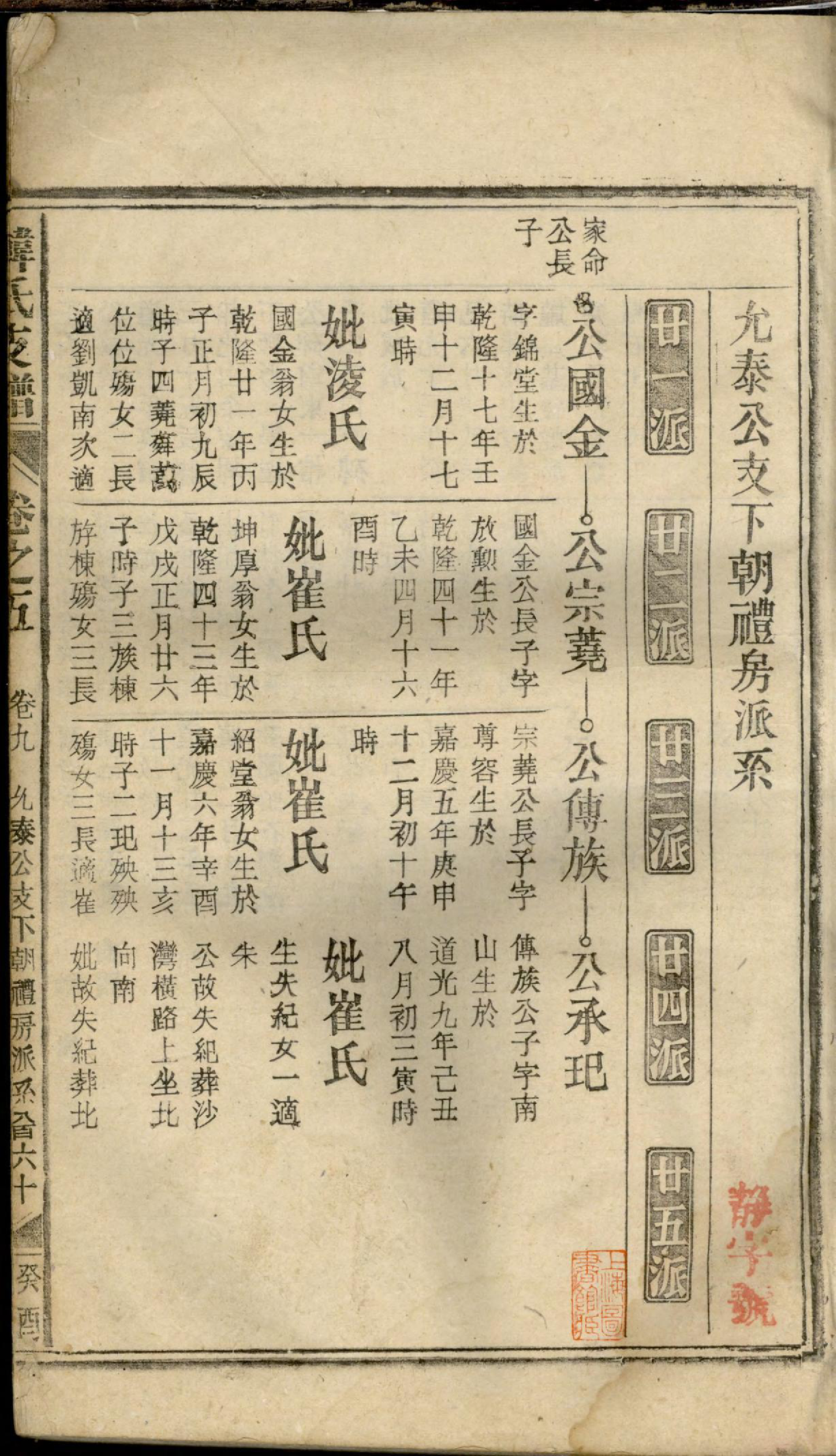 1398南阳韩氏支谱_010_第3页